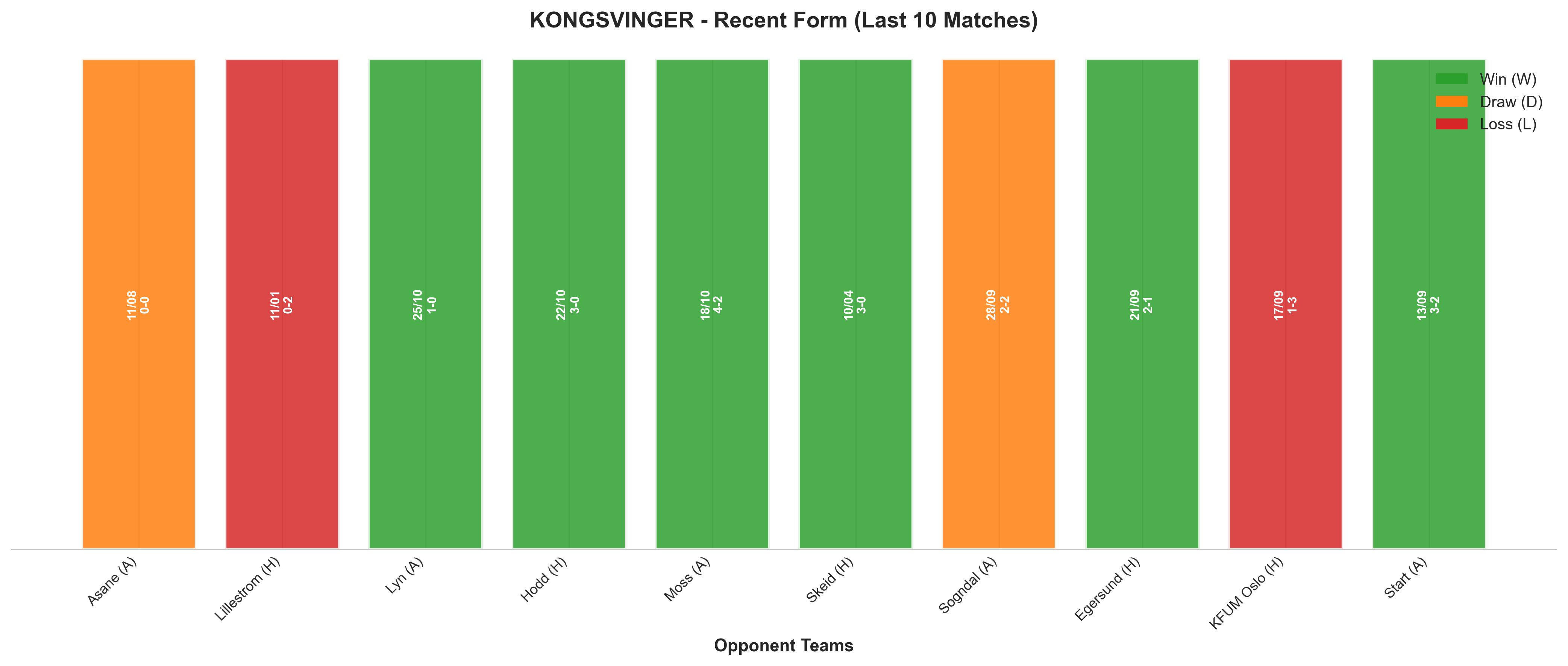 Home Team Recent Form