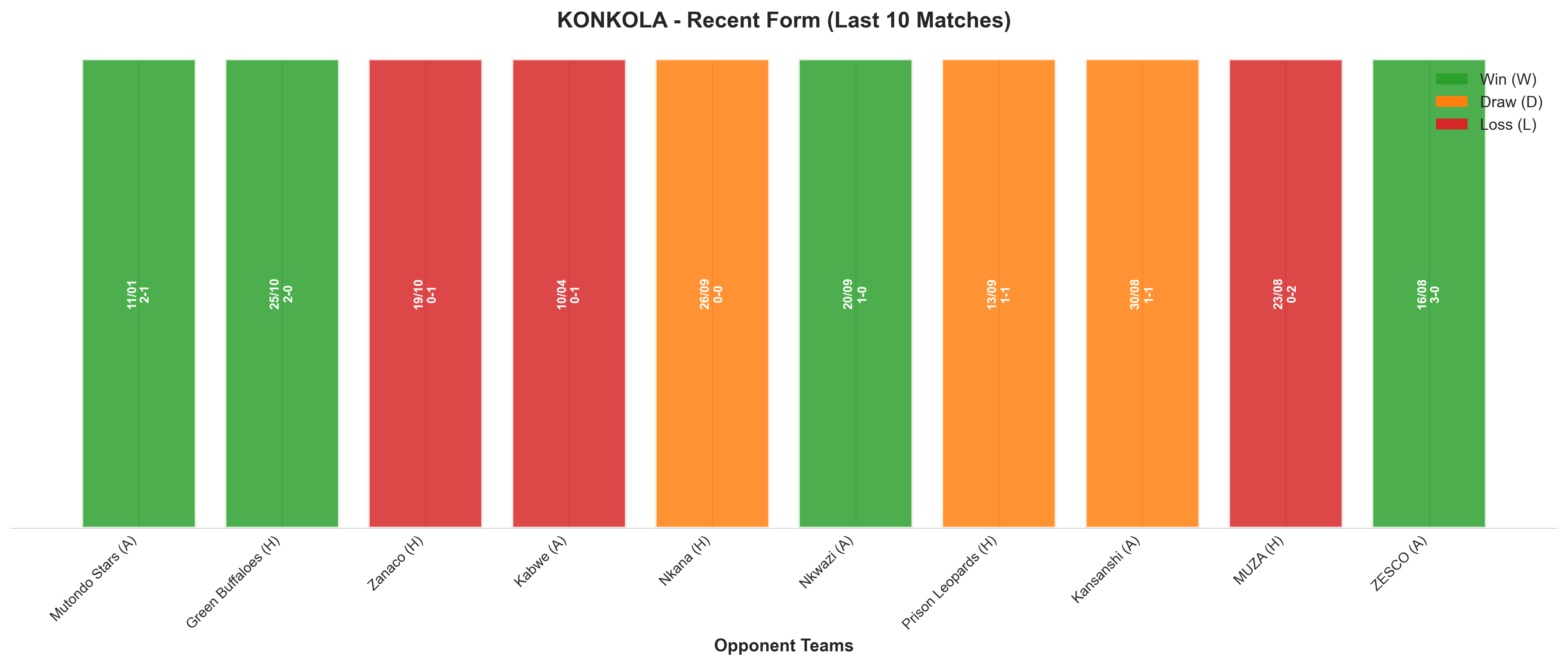 Home Team Recent Form