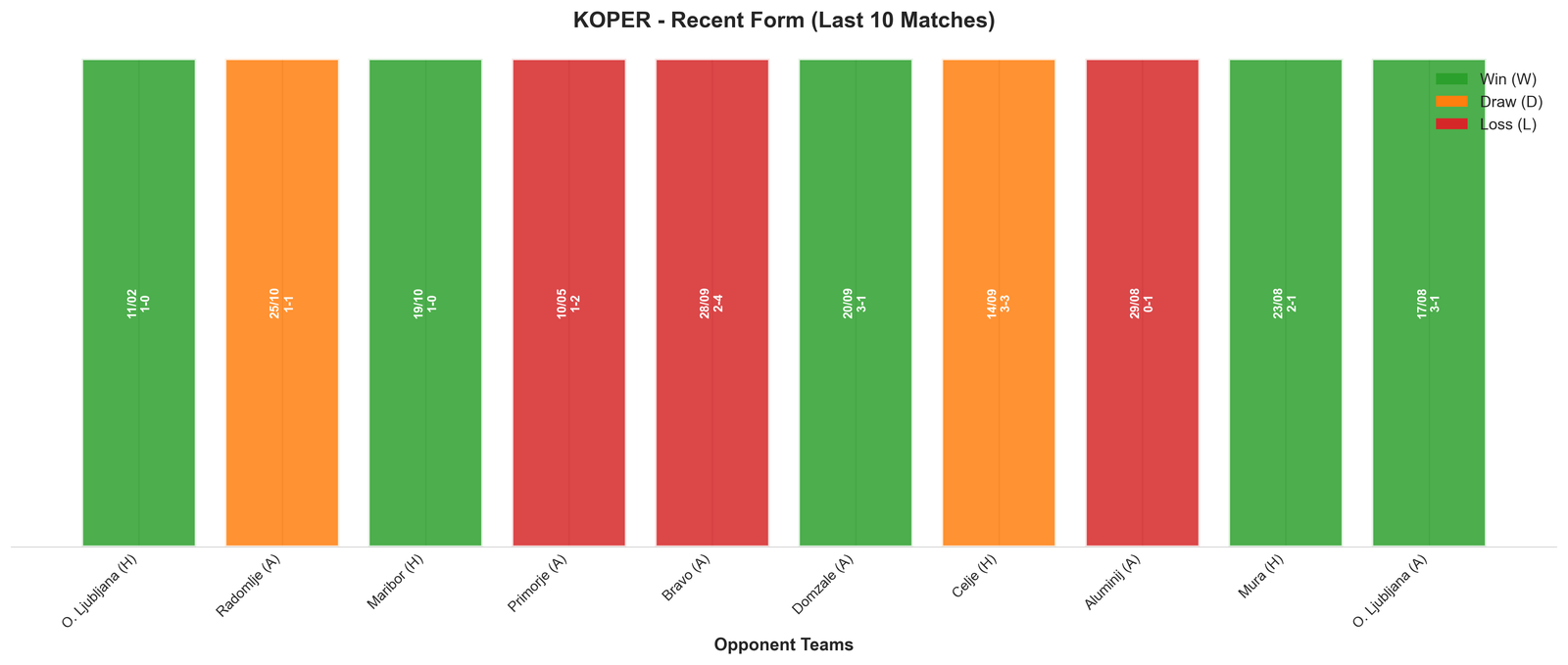 Away Team Recent Form