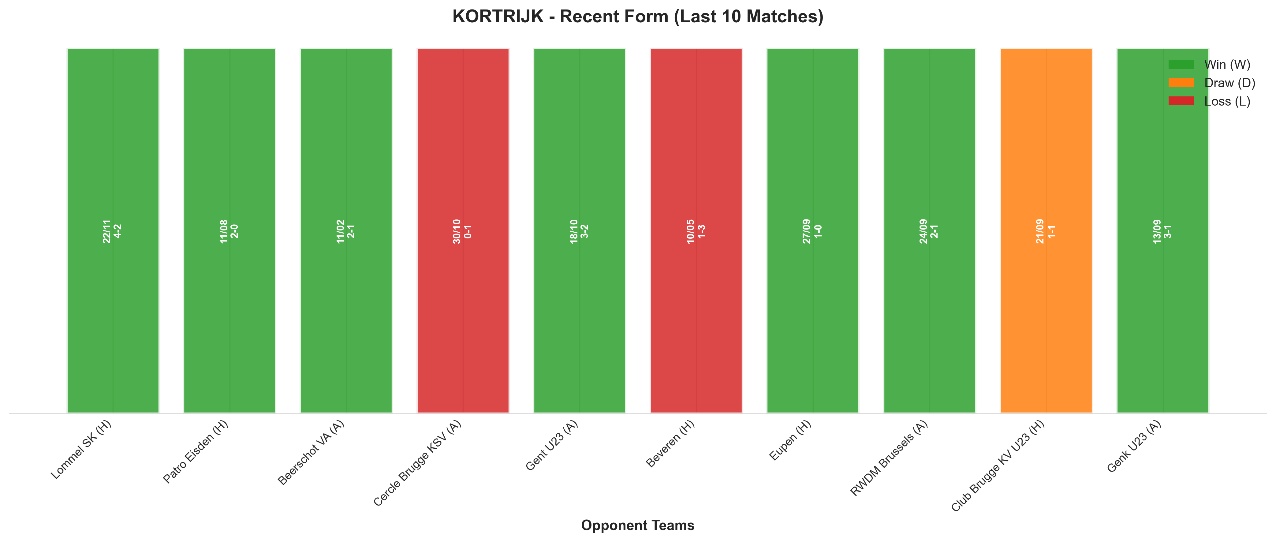 Away Team Recent Form