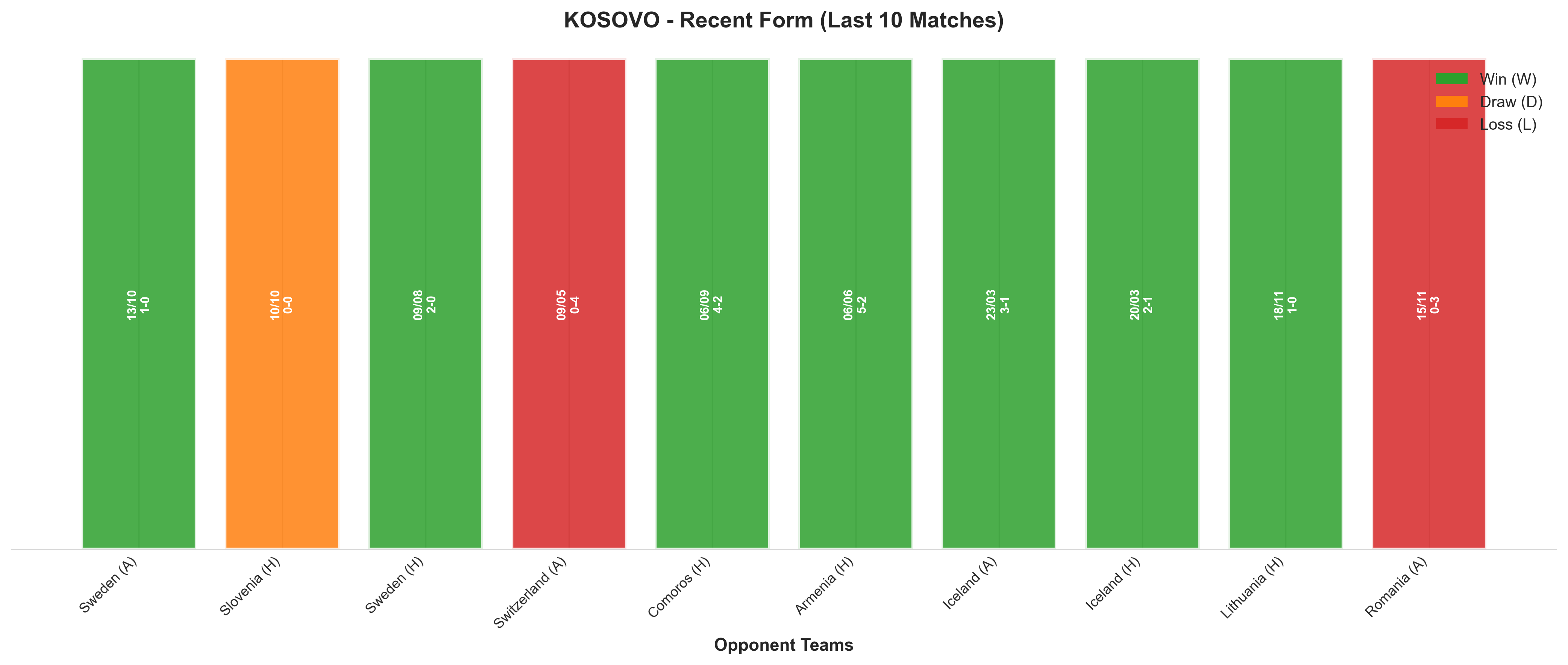 Away Team Recent Form