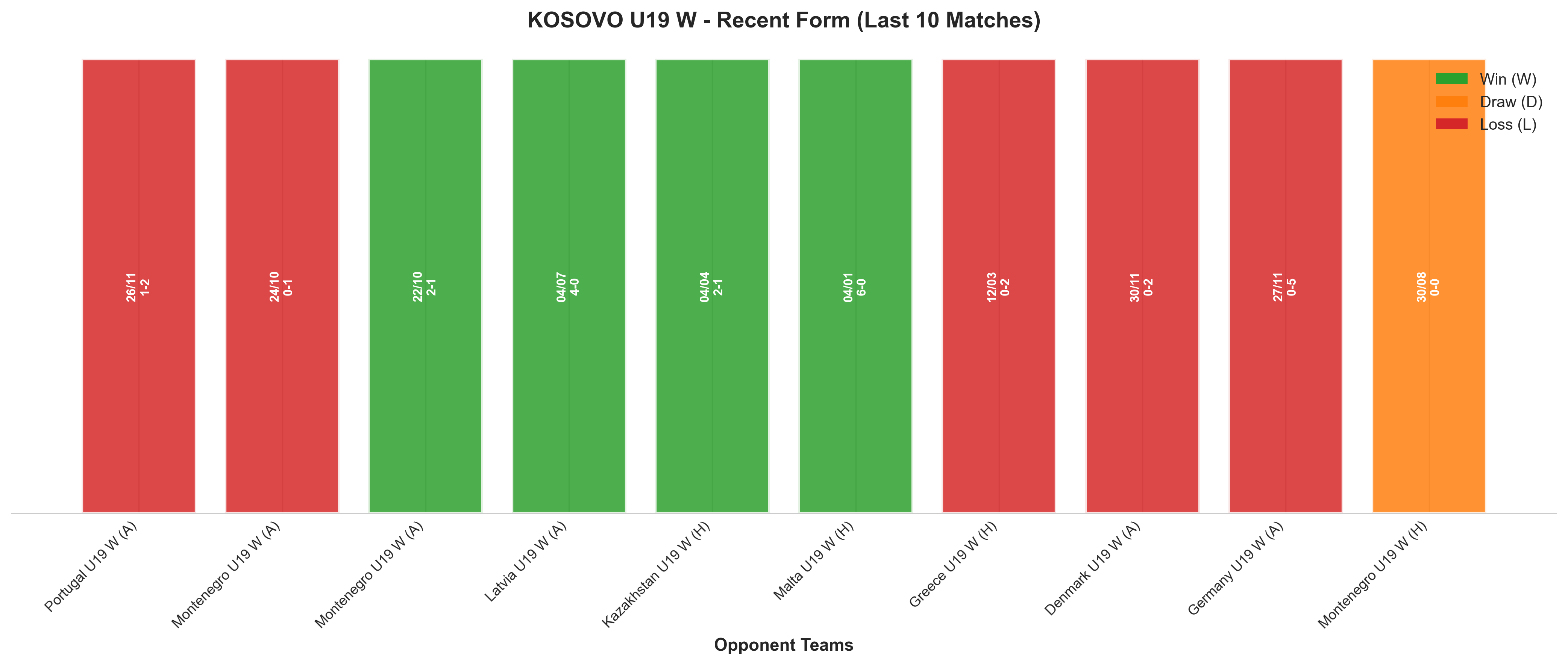 Away Team Recent Form