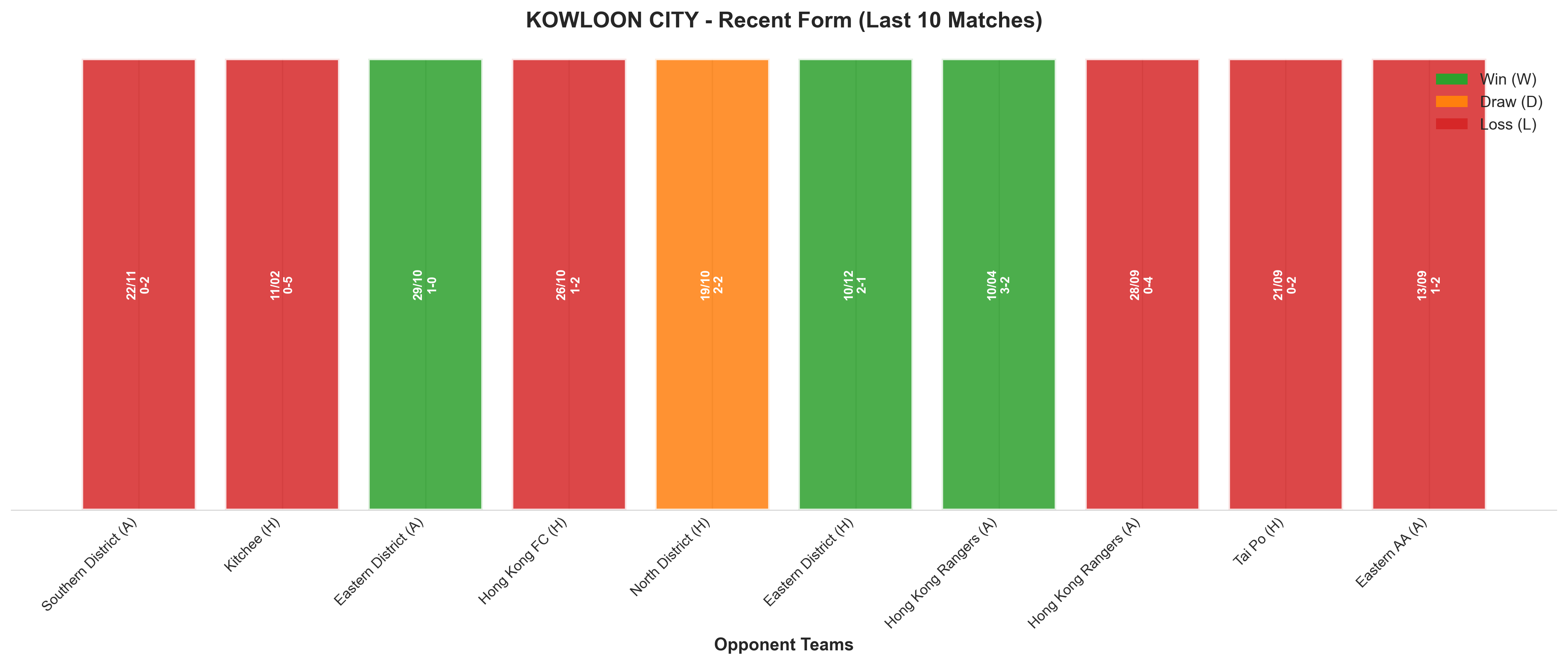 Home Team Recent Form