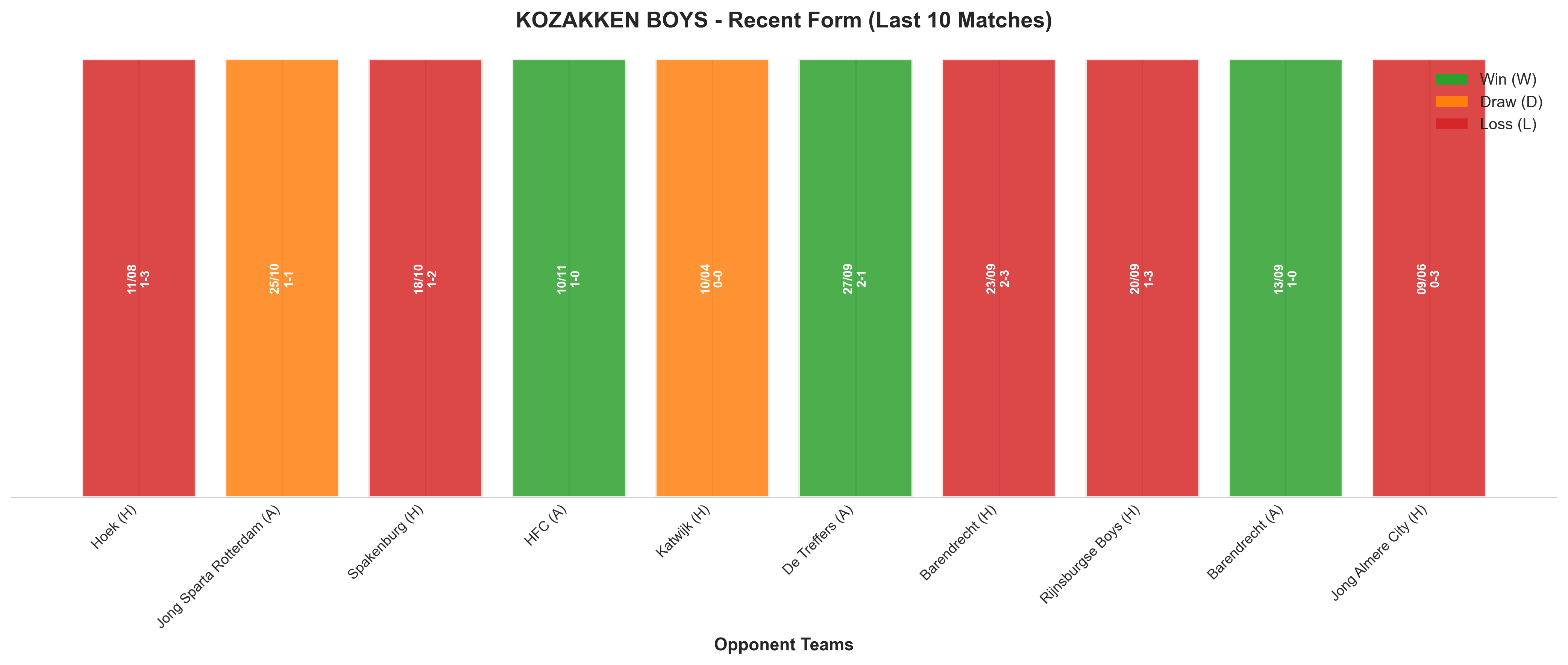 Away Team Recent Form