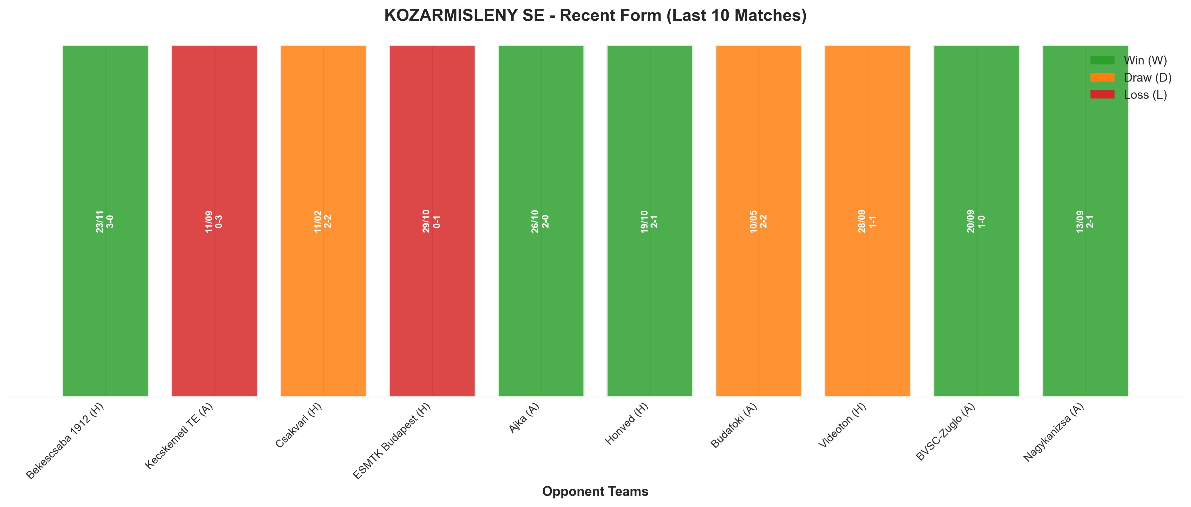 Away Team Recent Form