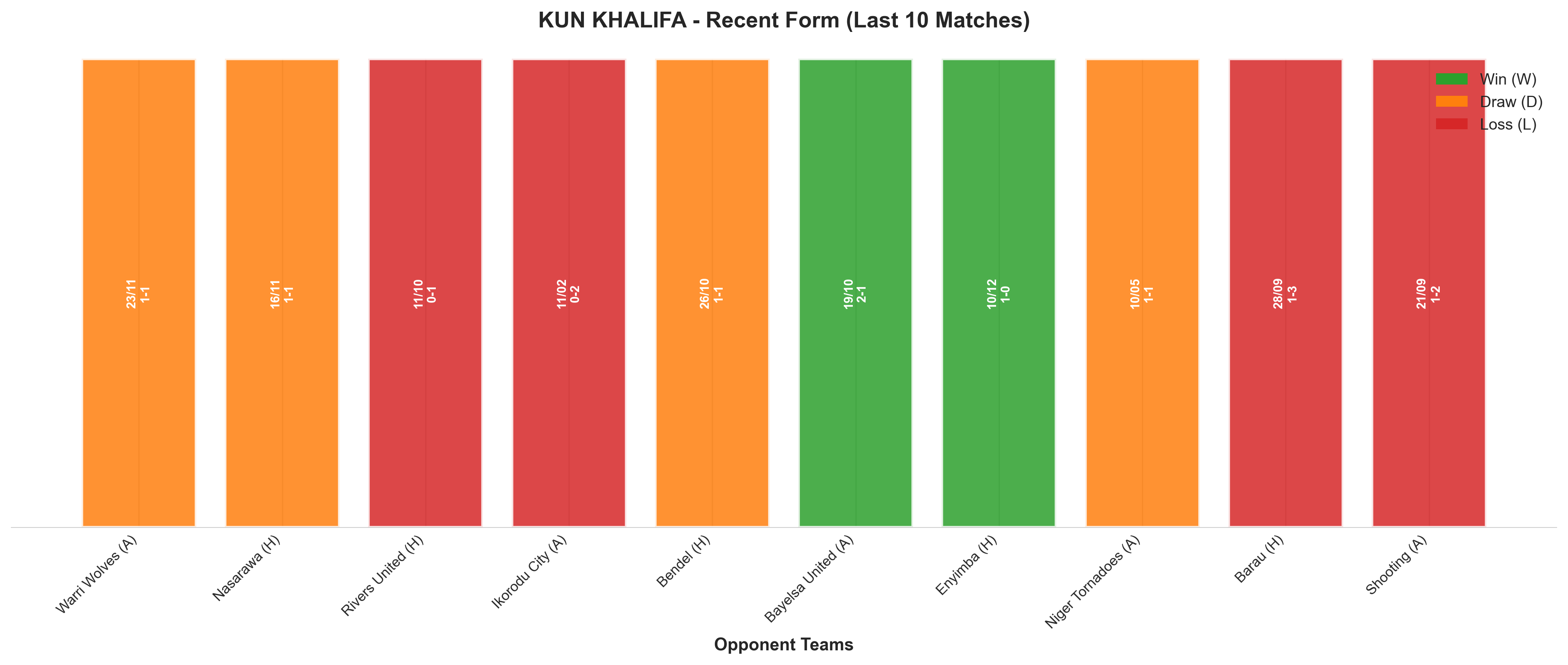 Home Team Recent Form