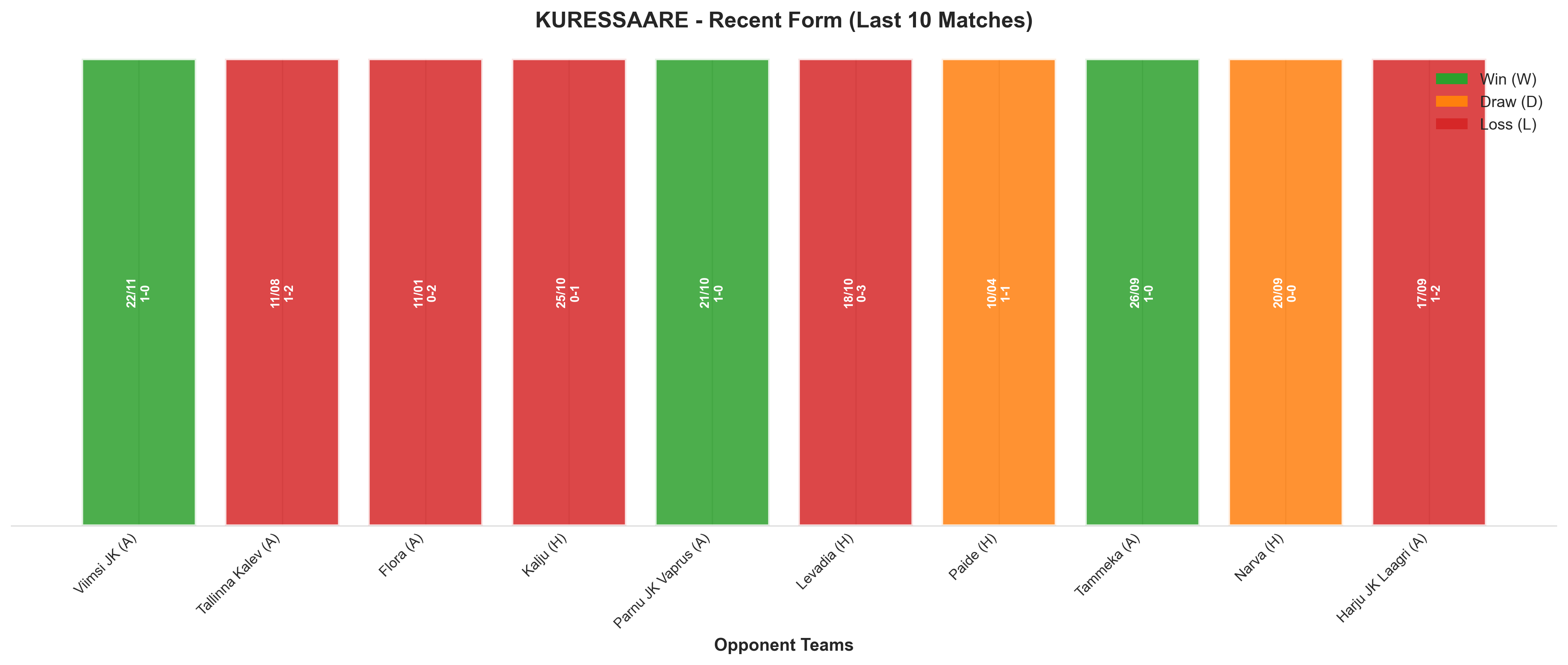 Home Team Recent Form