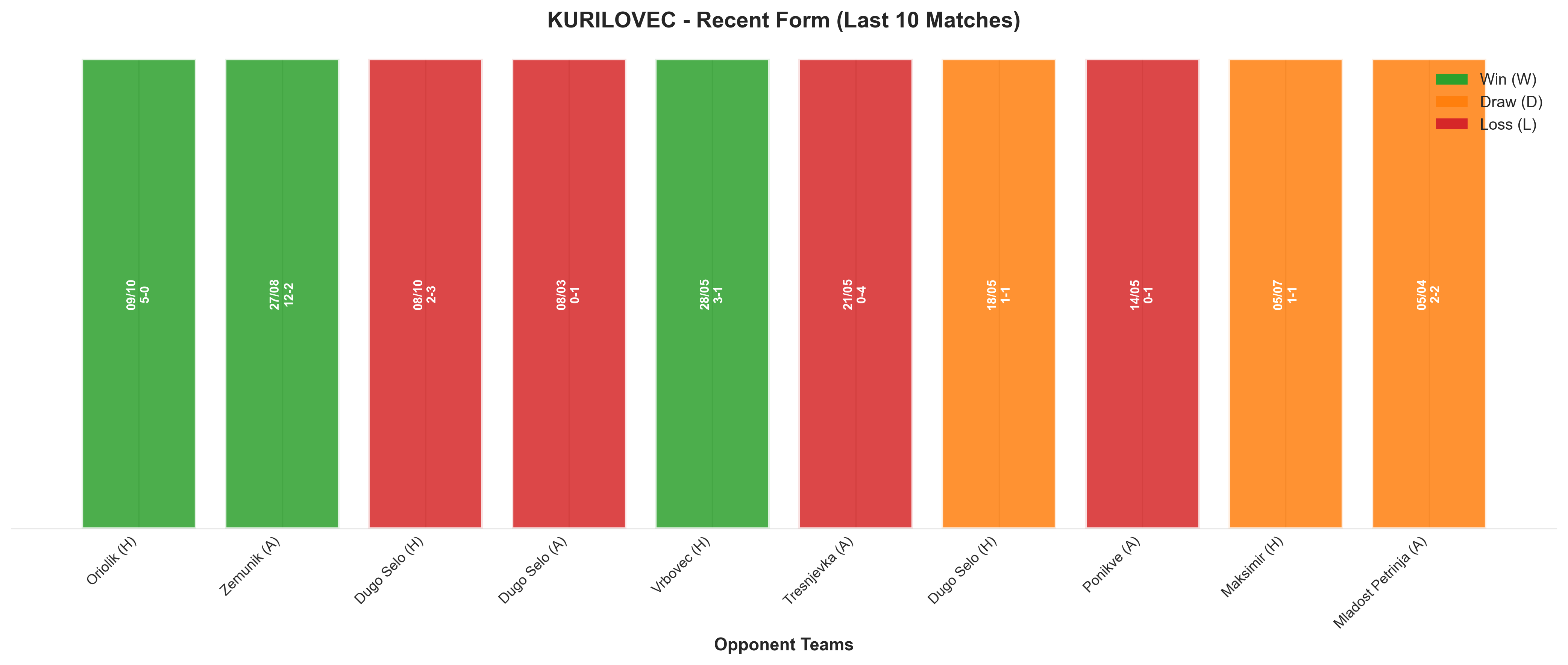 Home Team Recent Form