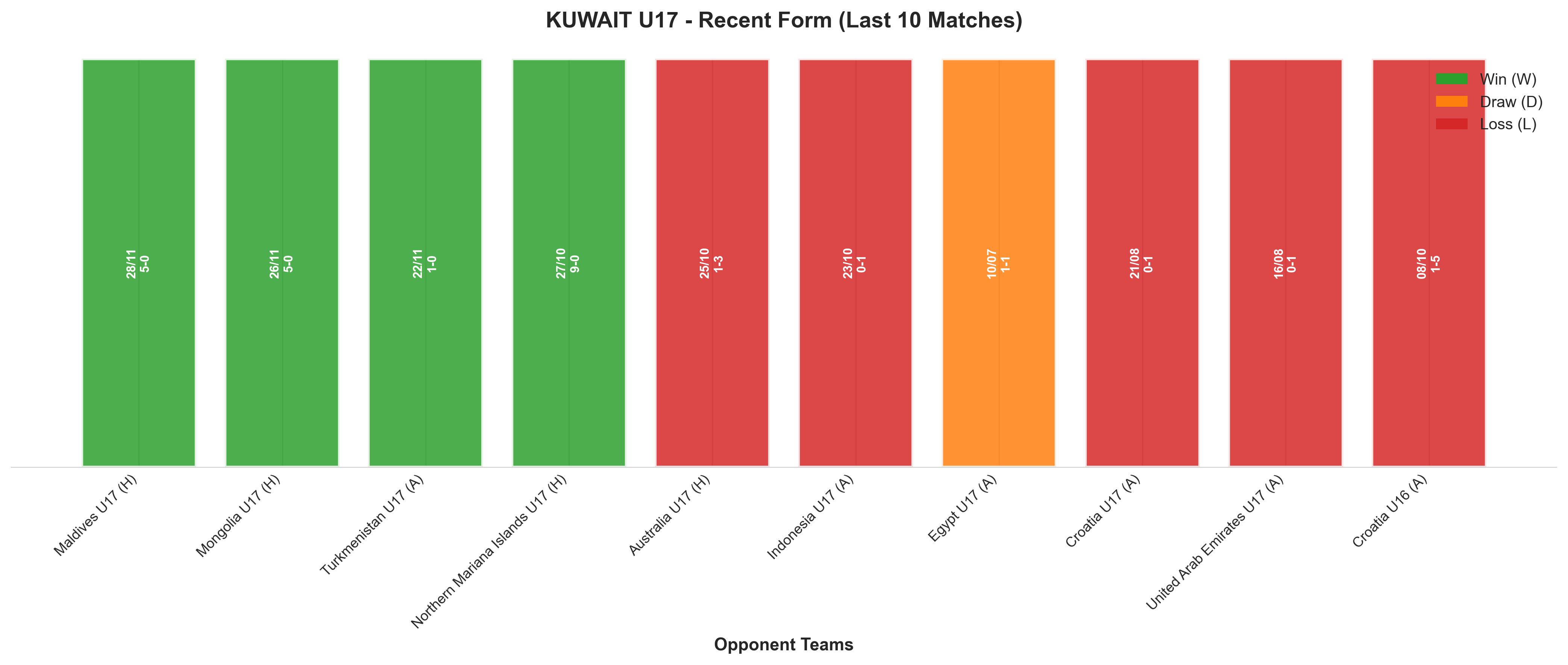 Away Team Recent Form