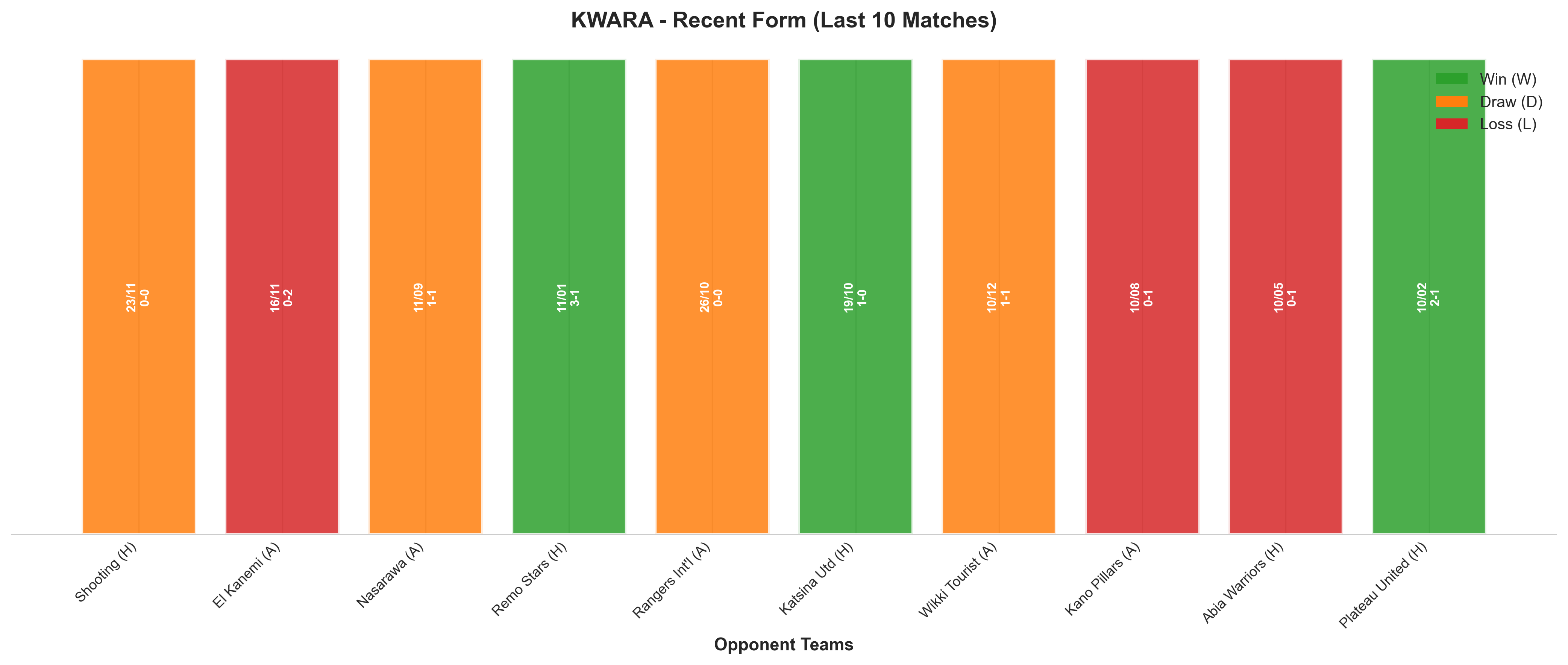 Away Team Recent Form