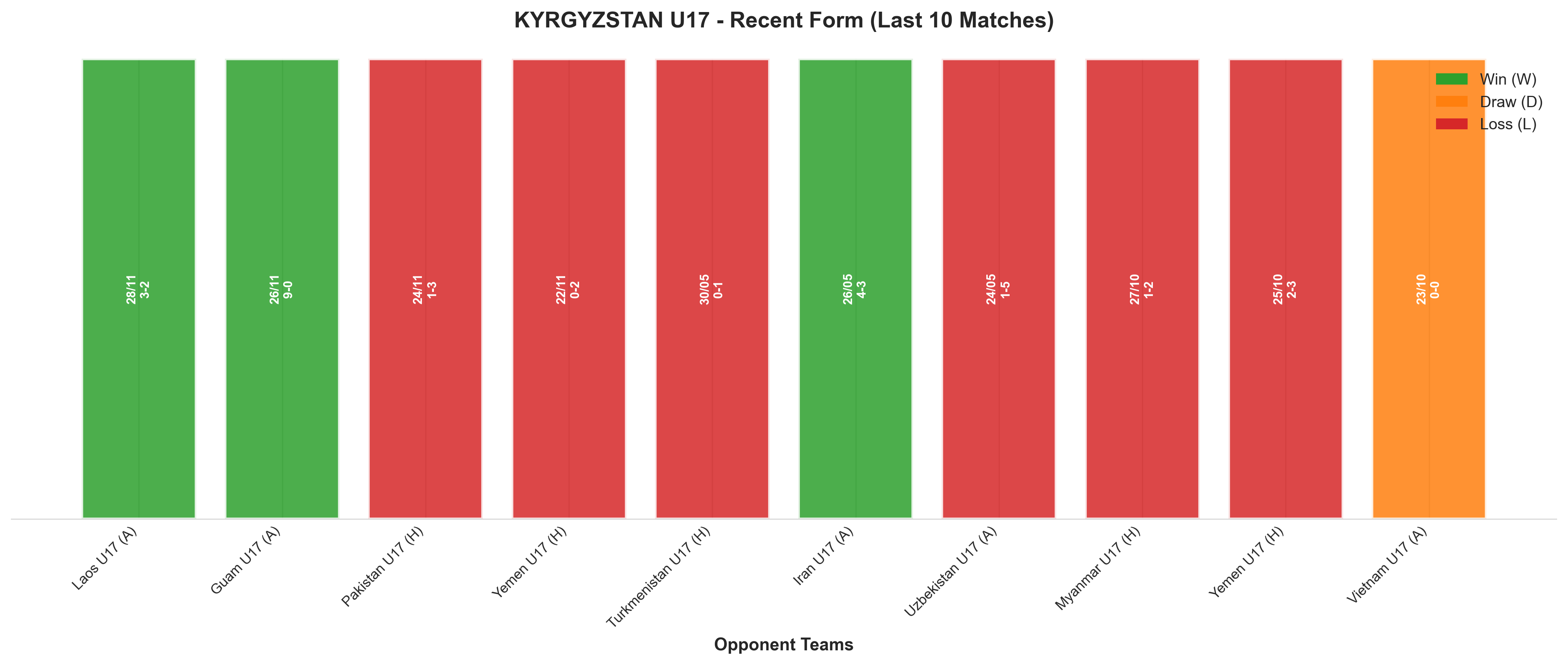 Home Team Recent Form
