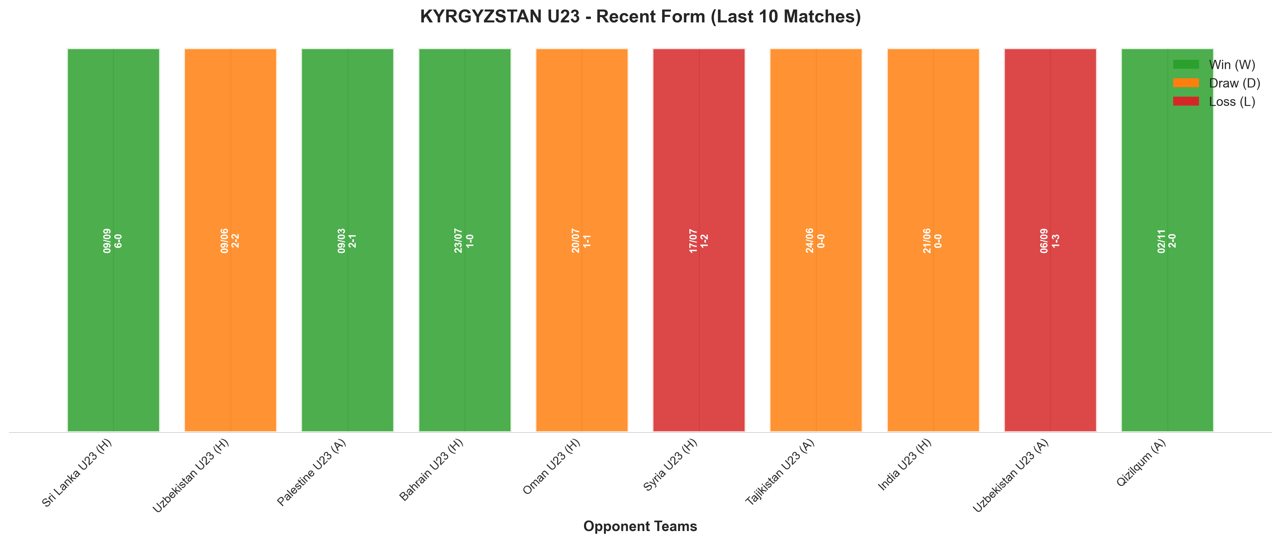 Home Team Recent Form