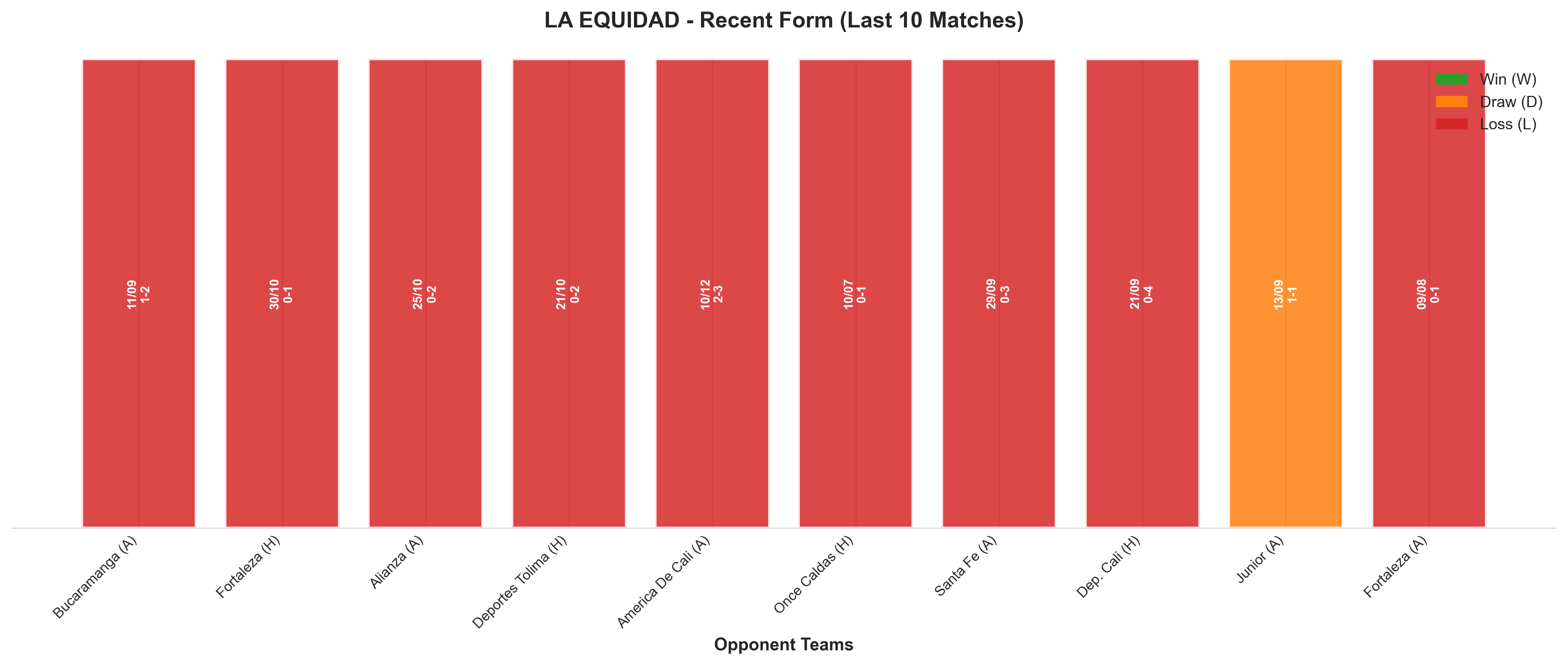 Home Team Recent Form