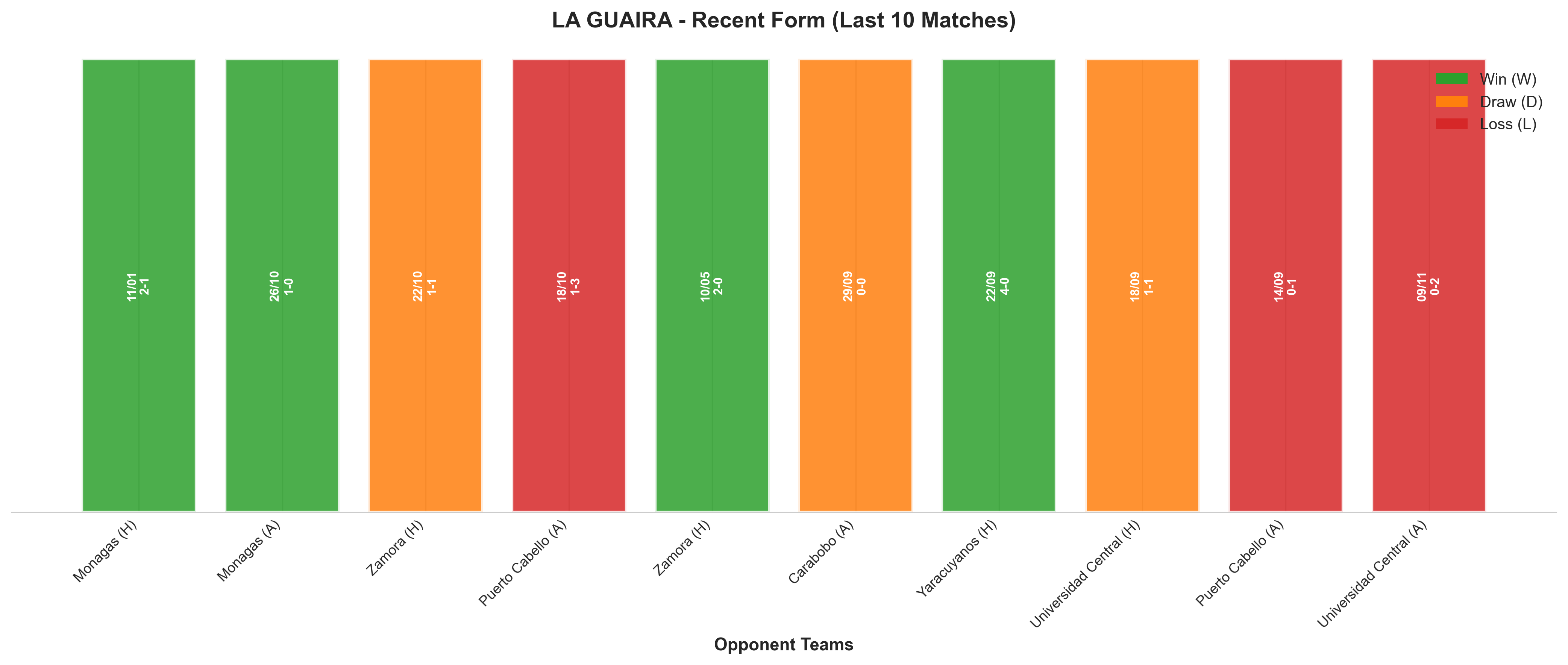 Away Team Recent Form