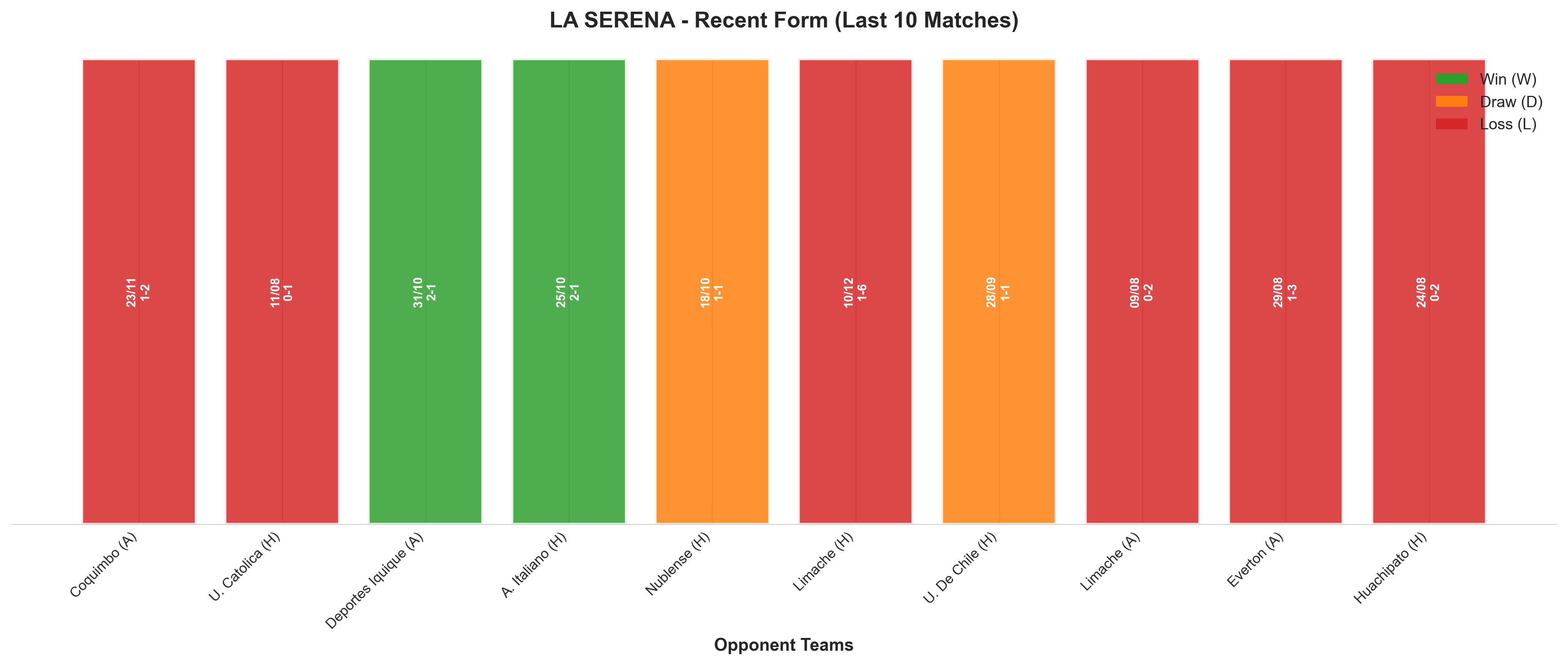 Home Team Recent Form