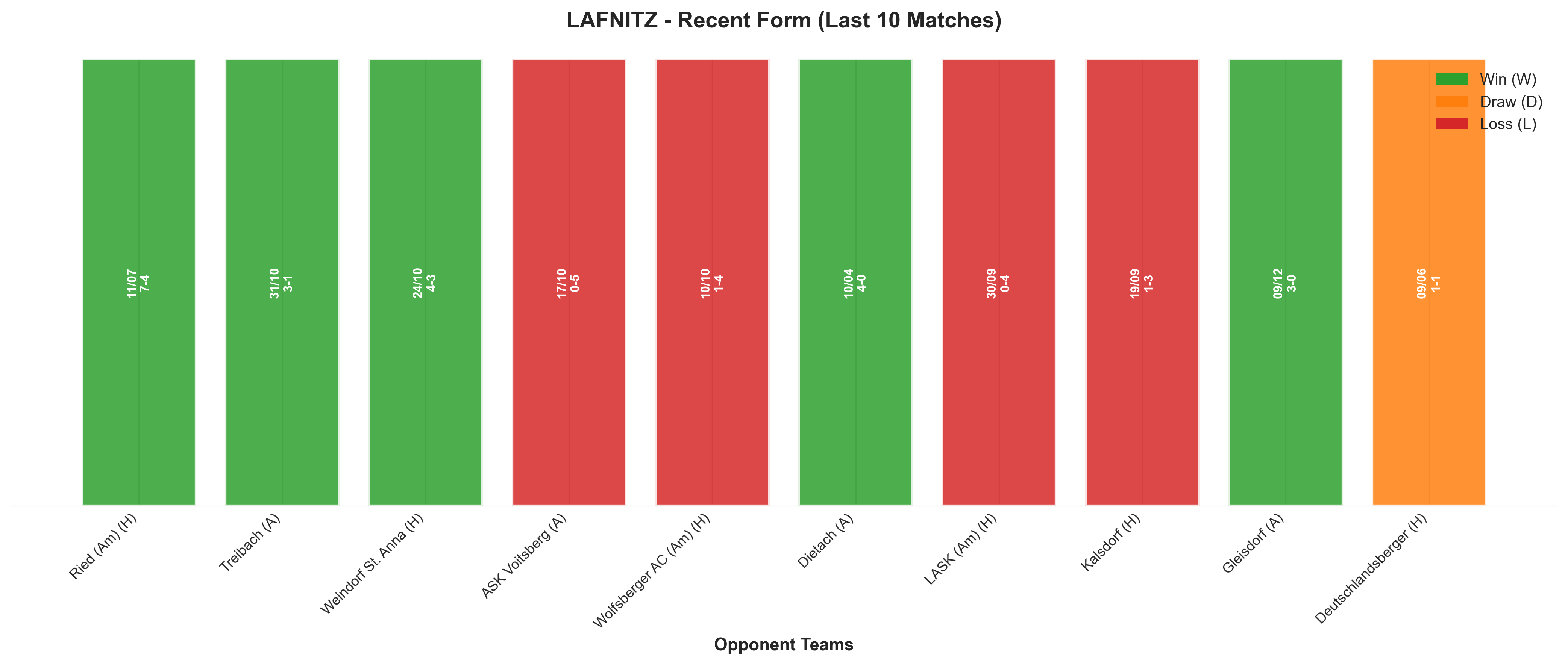 Home Team Recent Form