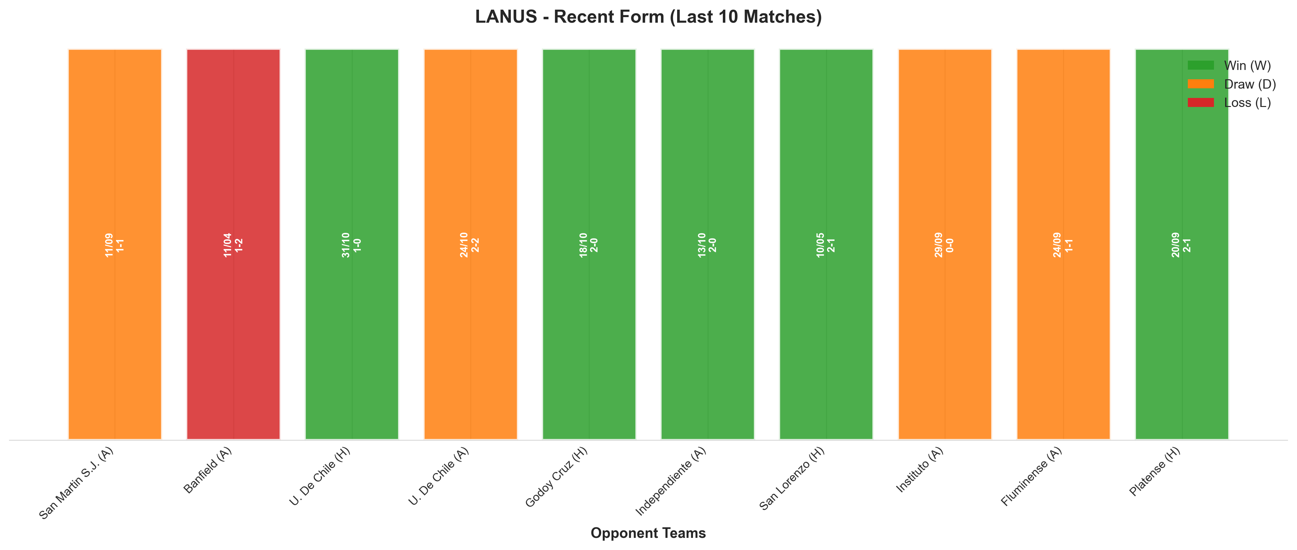 Home Team Recent Form