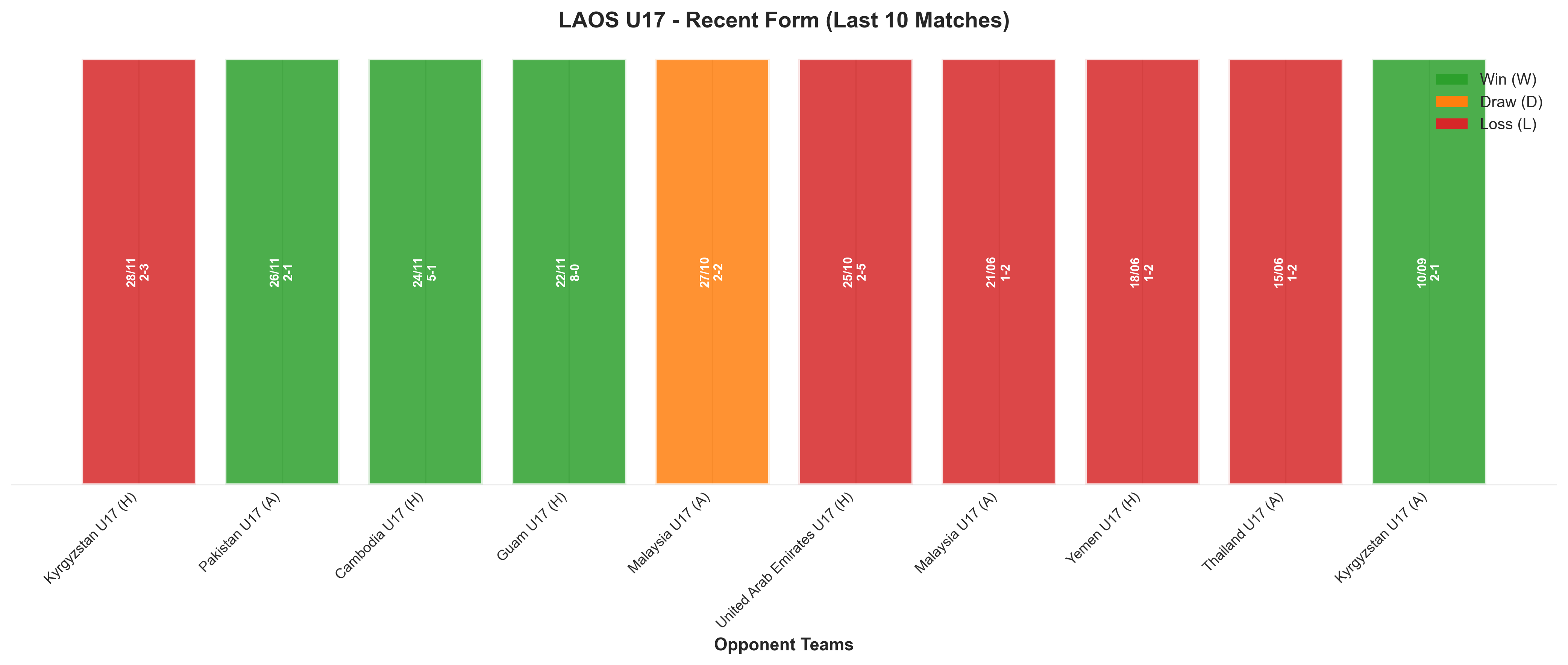 Away Team Recent Form