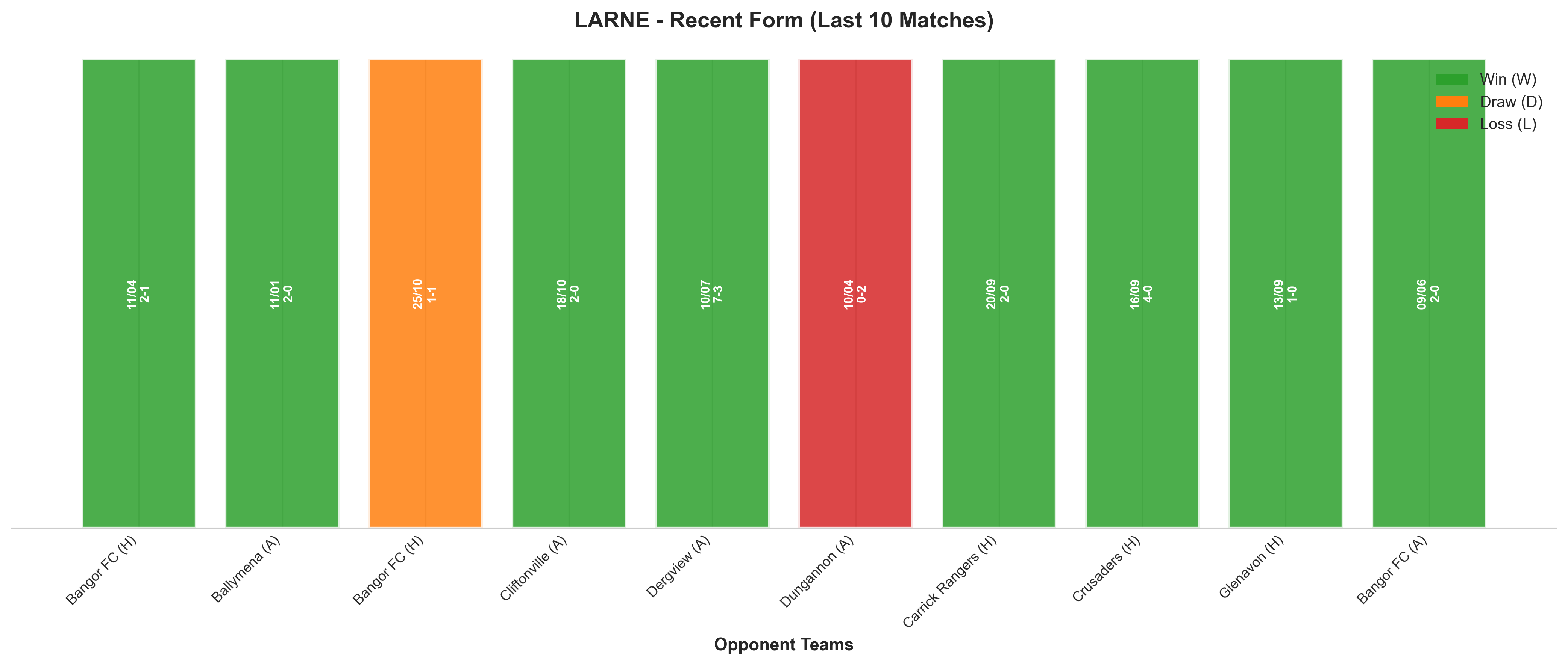 Home Team Recent Form