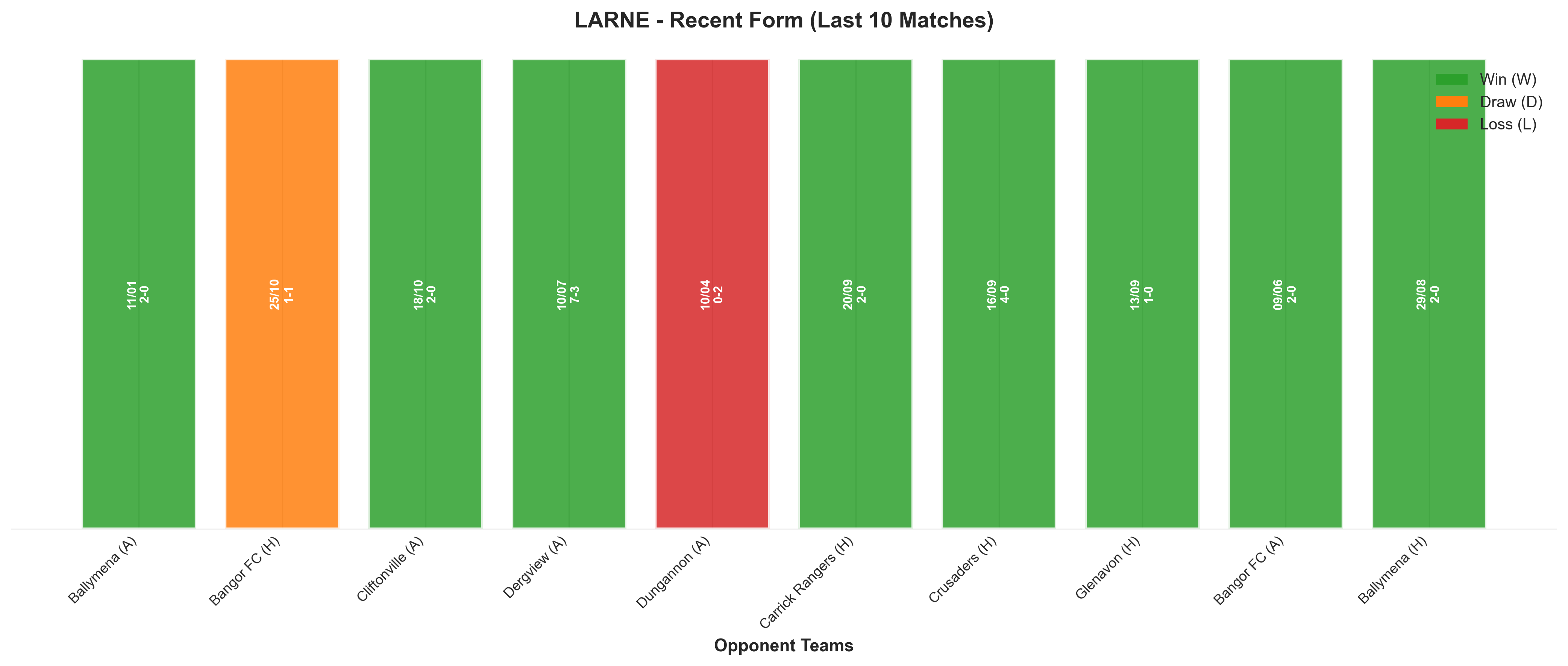 Home Team Recent Form