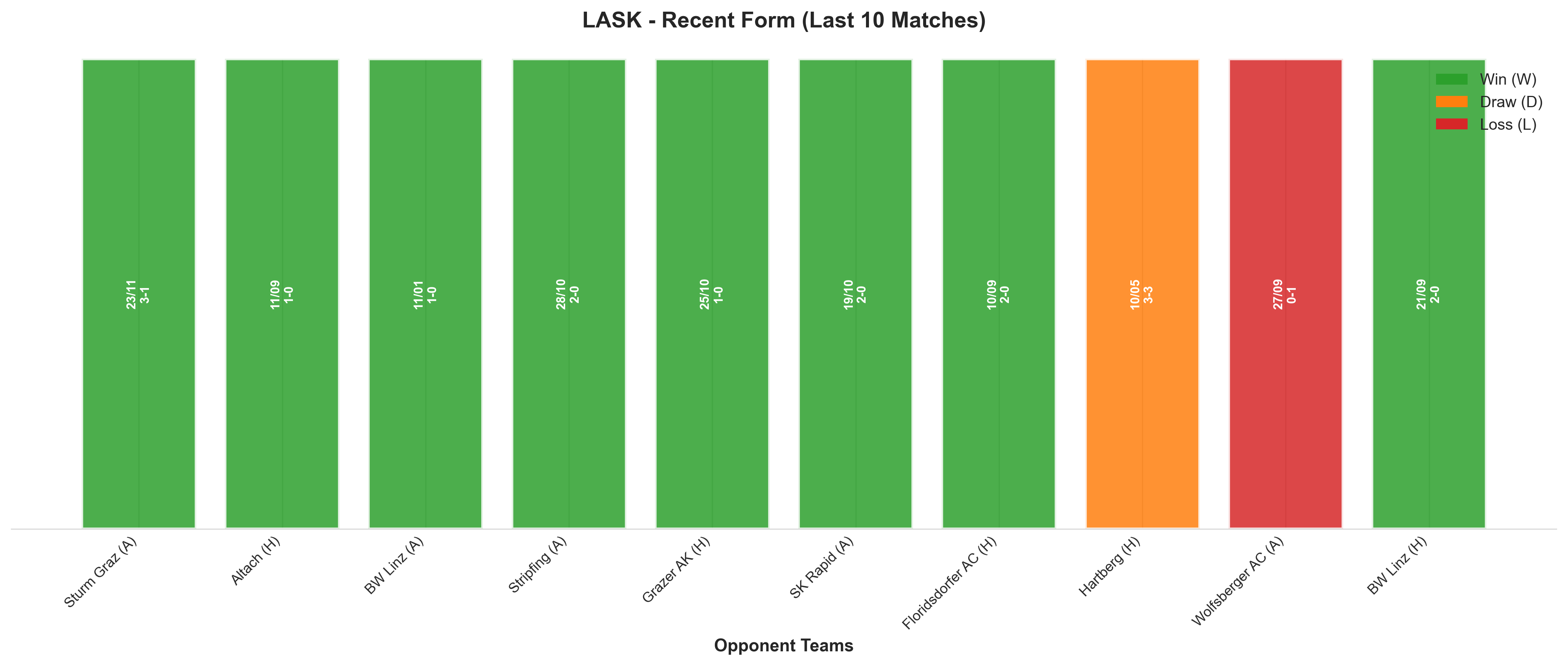Home Team Recent Form
