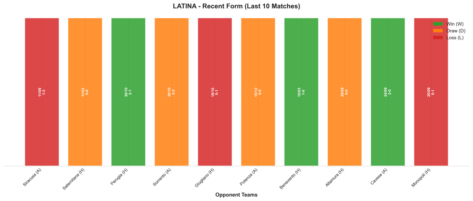 Home Team Recent Form