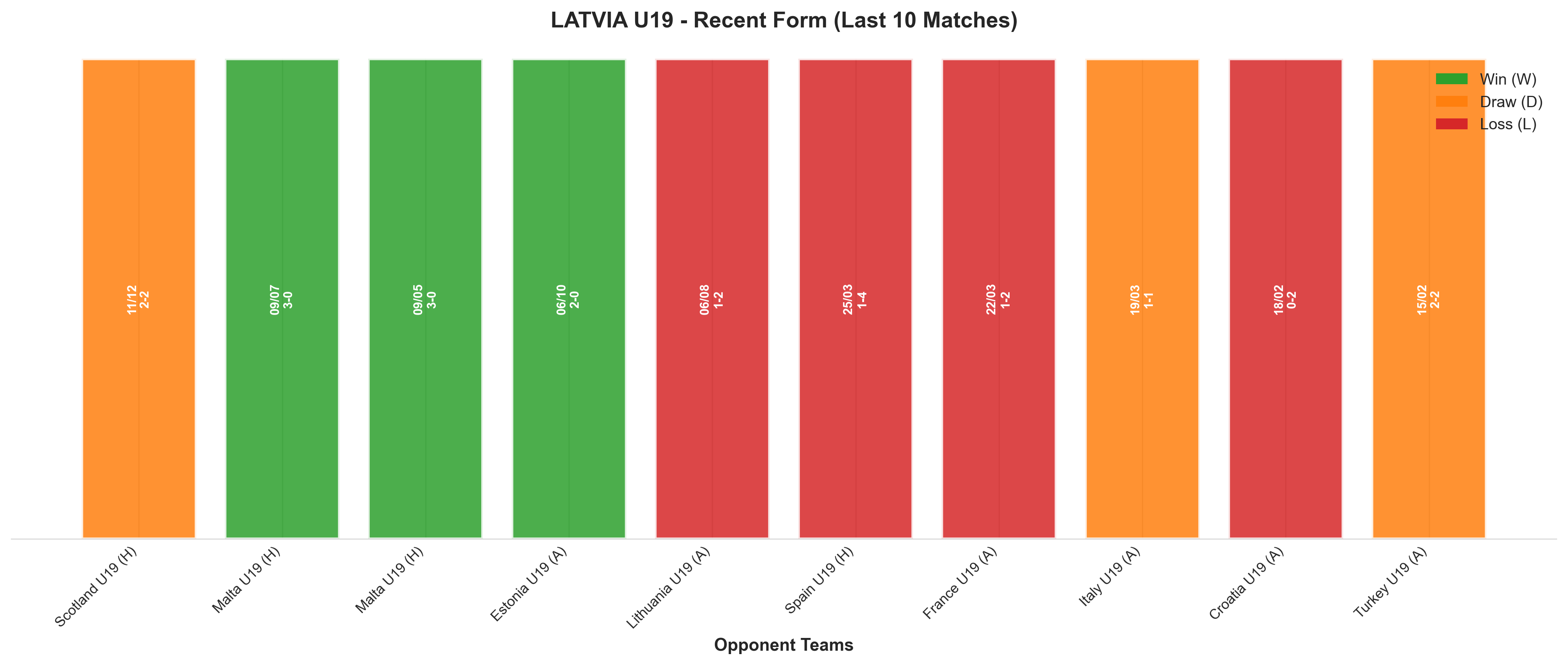 Away Team Recent Form
