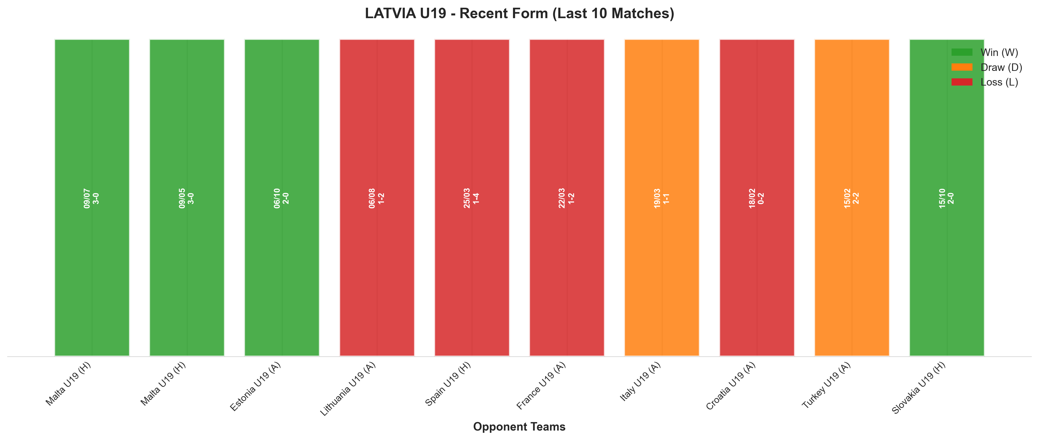 Home Team Recent Form
