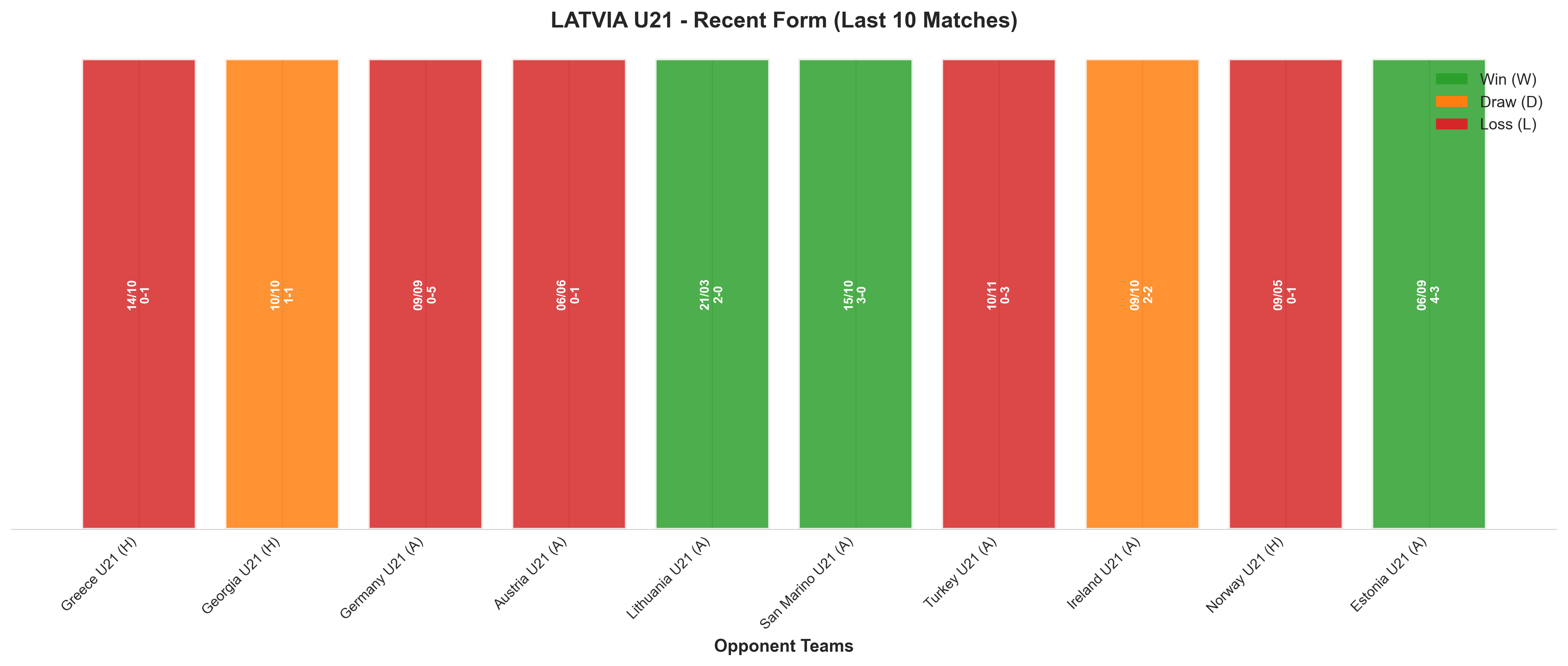 Away Team Recent Form