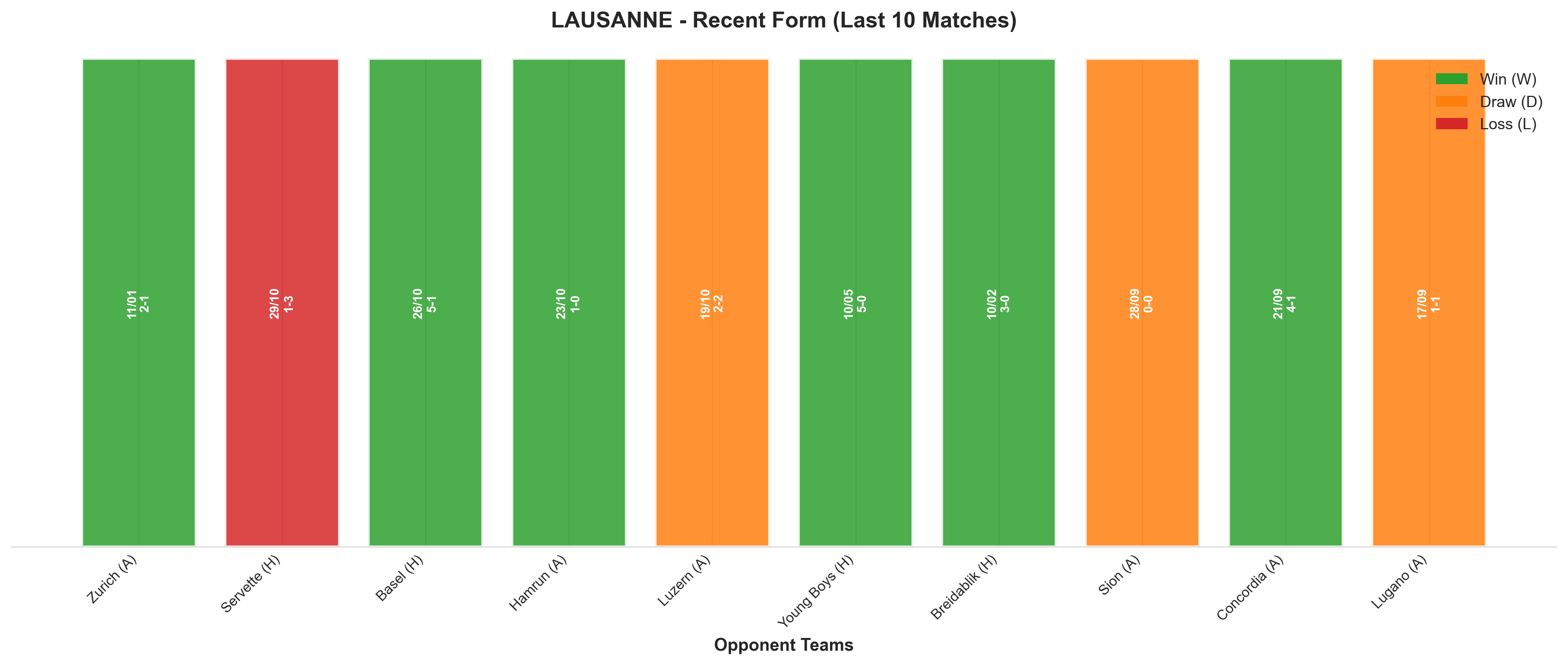 Home Team Recent Form