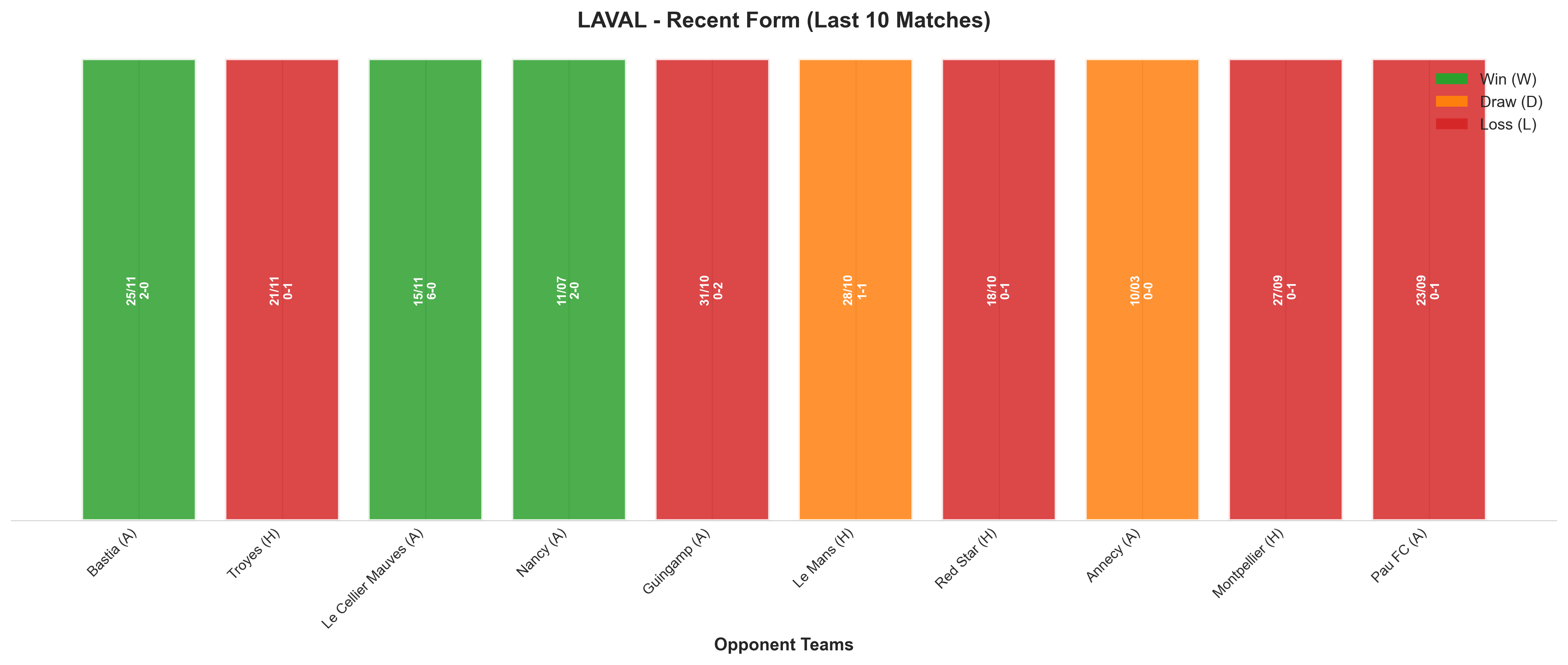 Home Team Recent Form