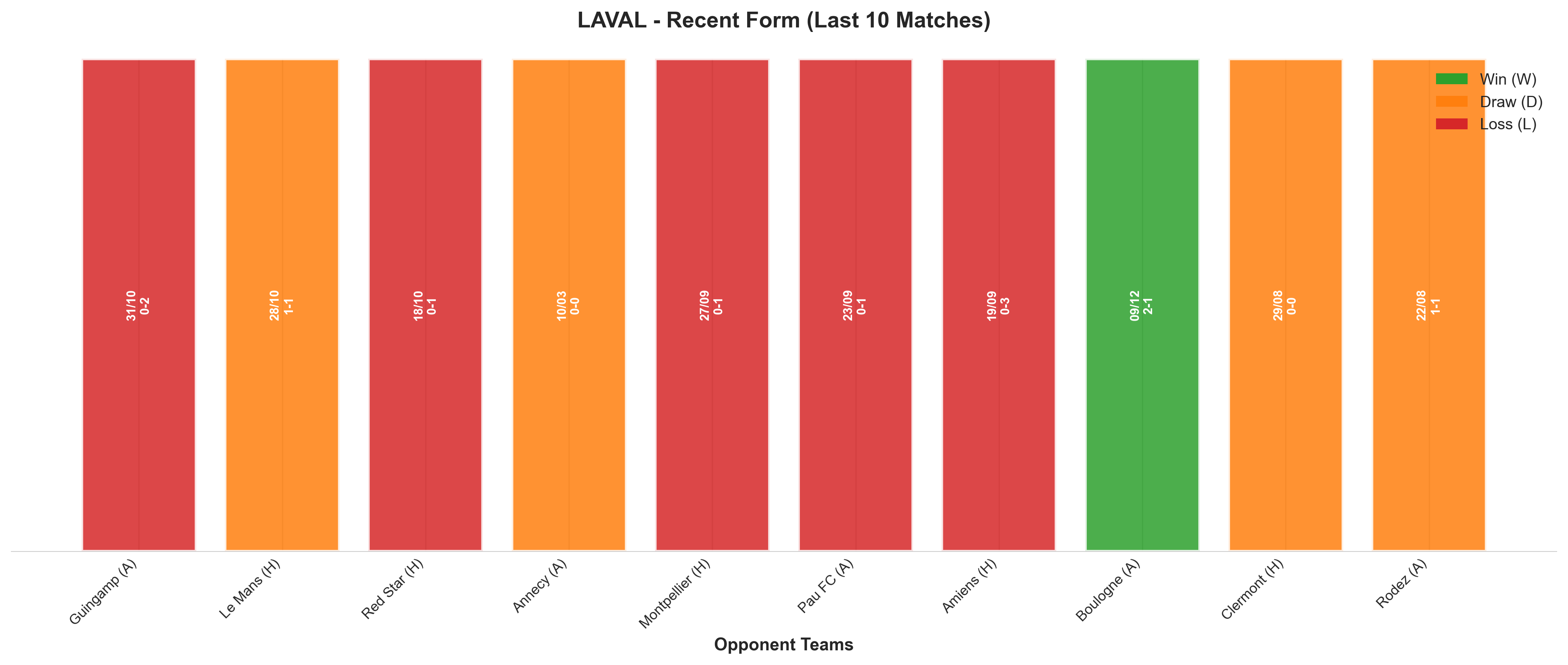 Away Team Recent Form
