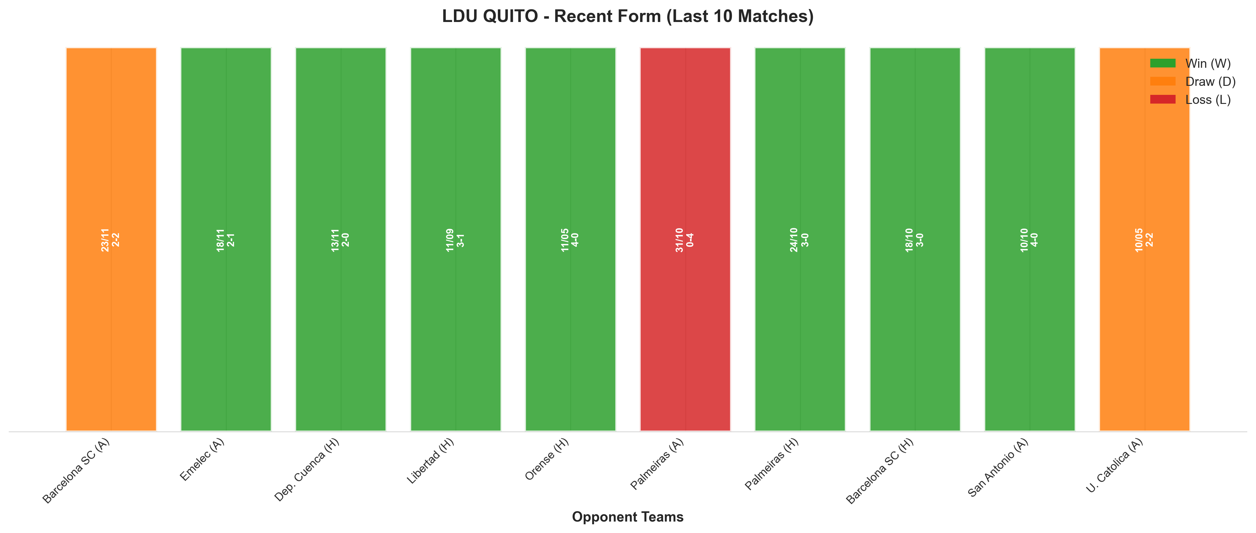Home Team Recent Form
