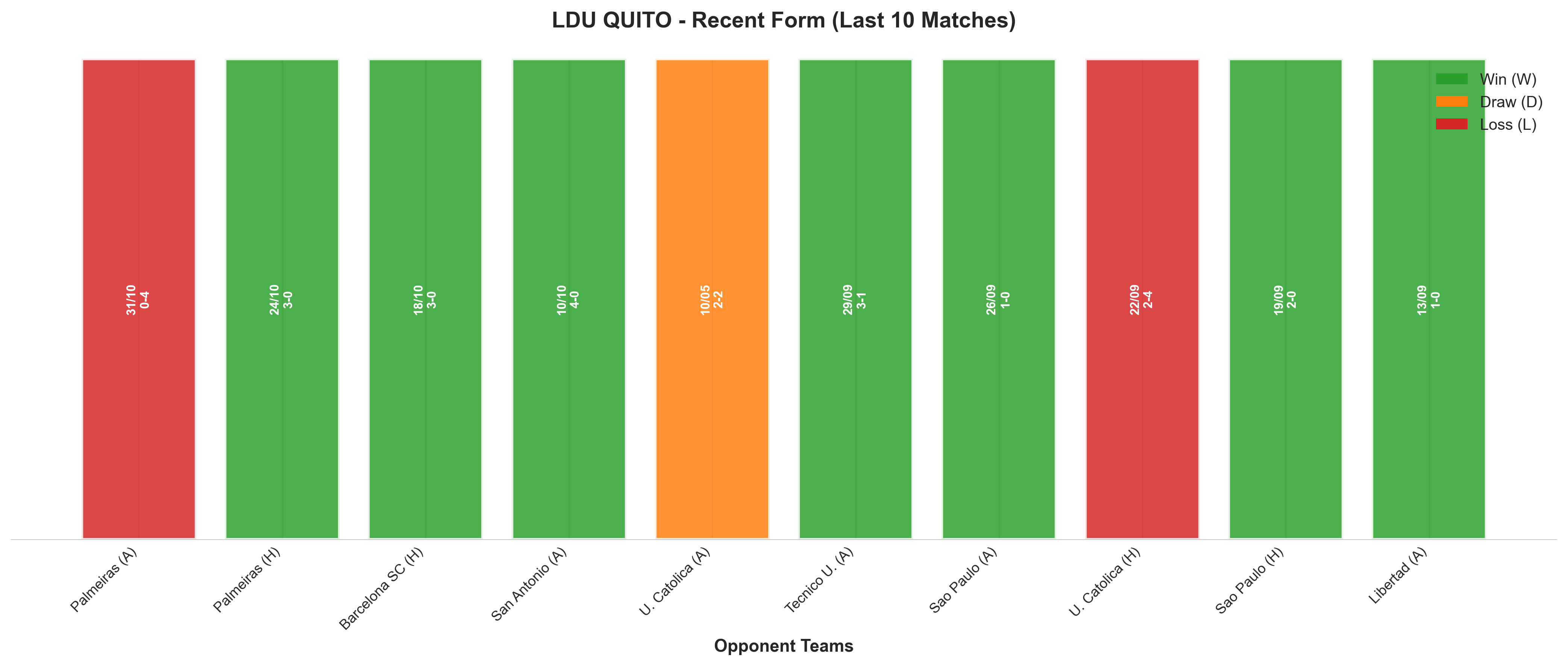 Home Team Recent Form