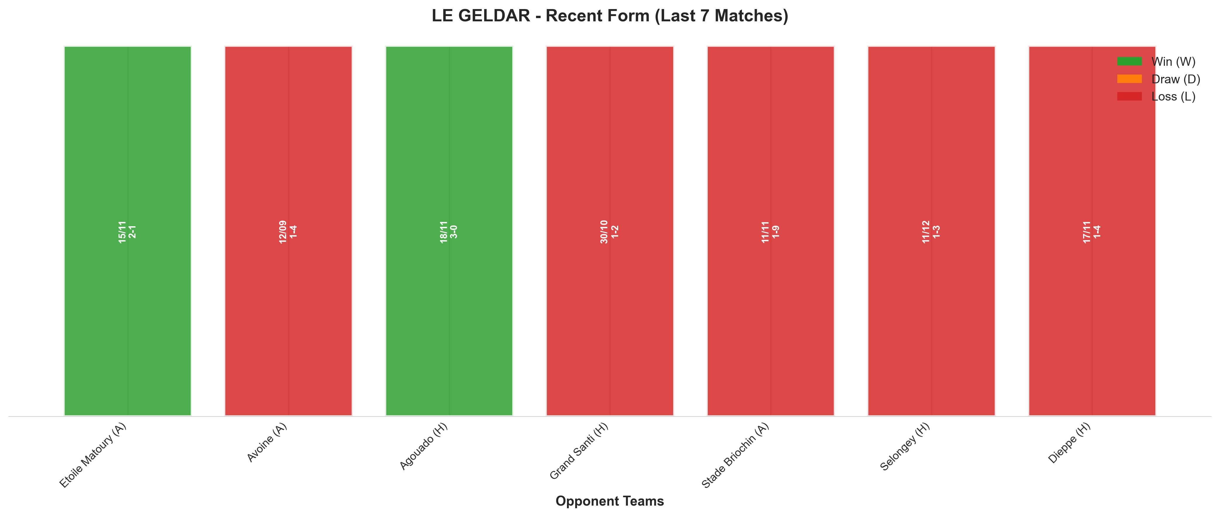 Away Team Recent Form