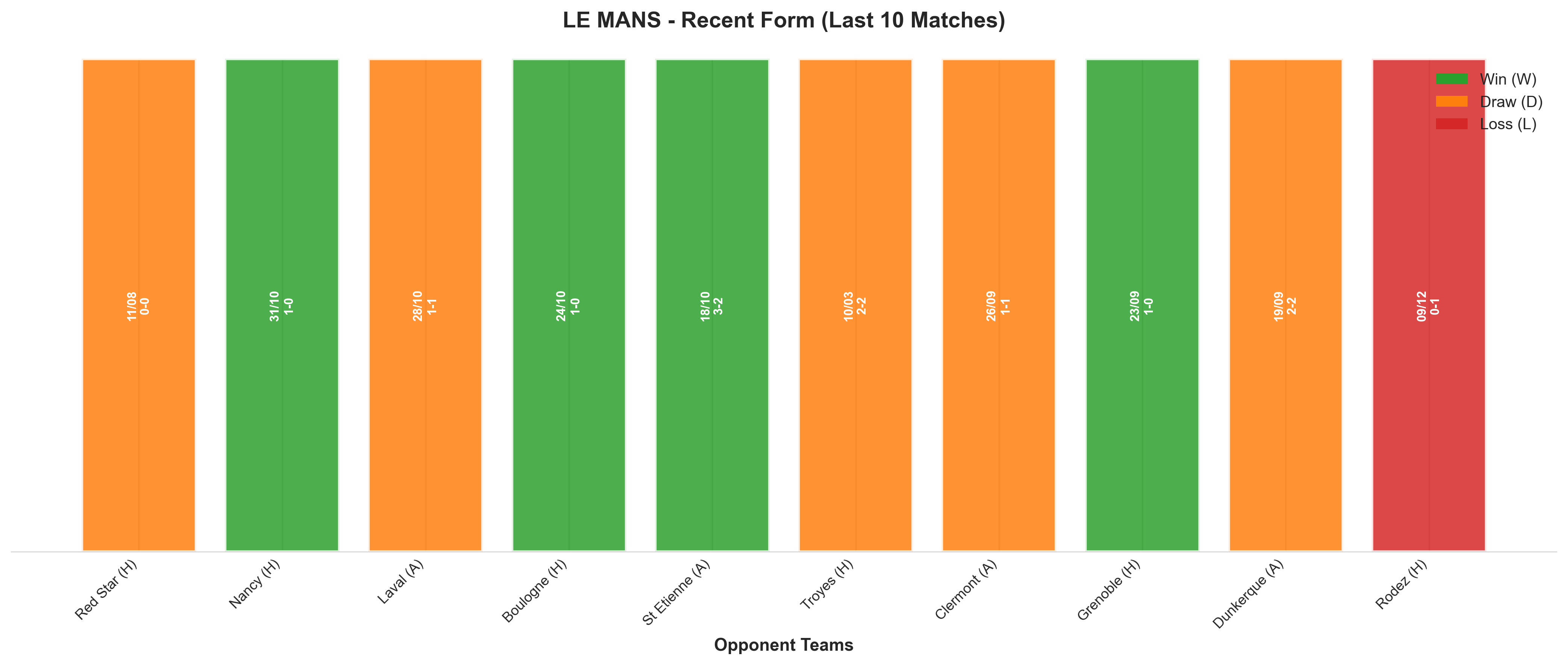 Away Team Recent Form