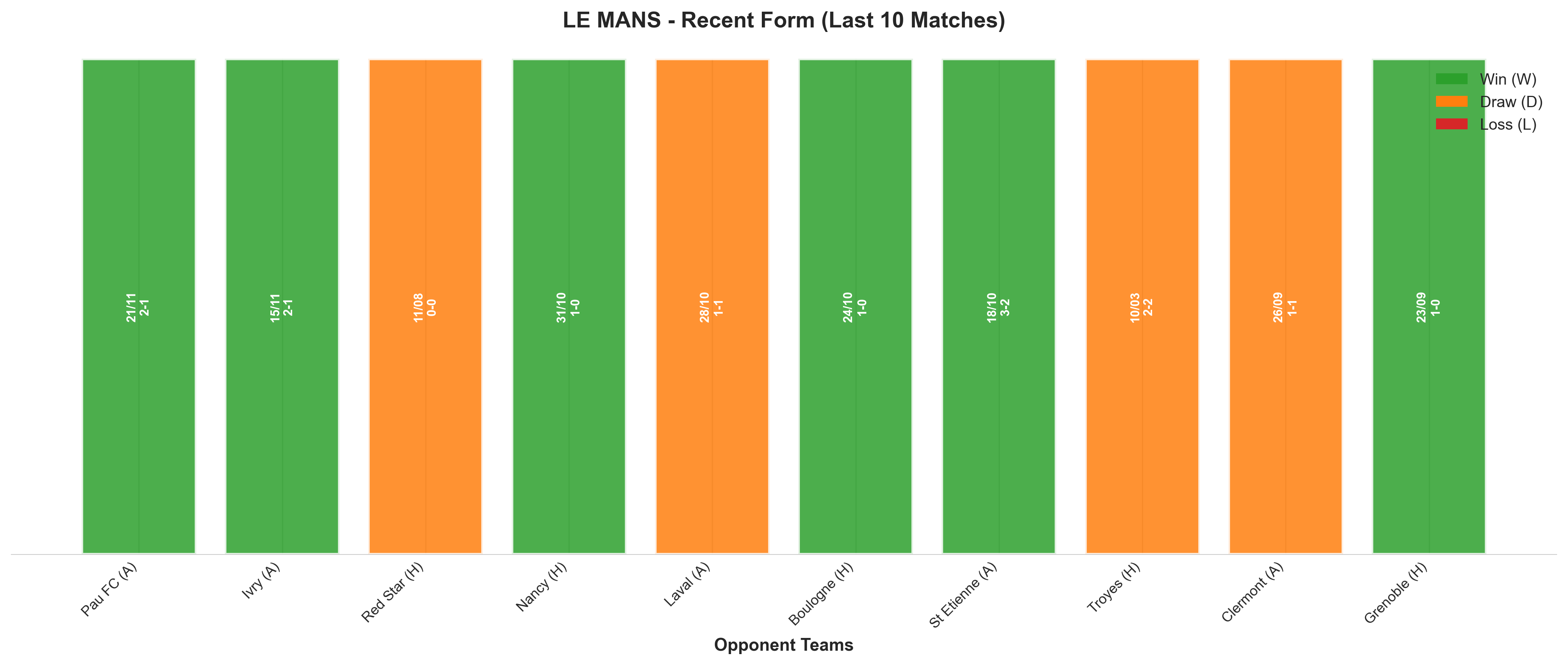 Away Team Recent Form