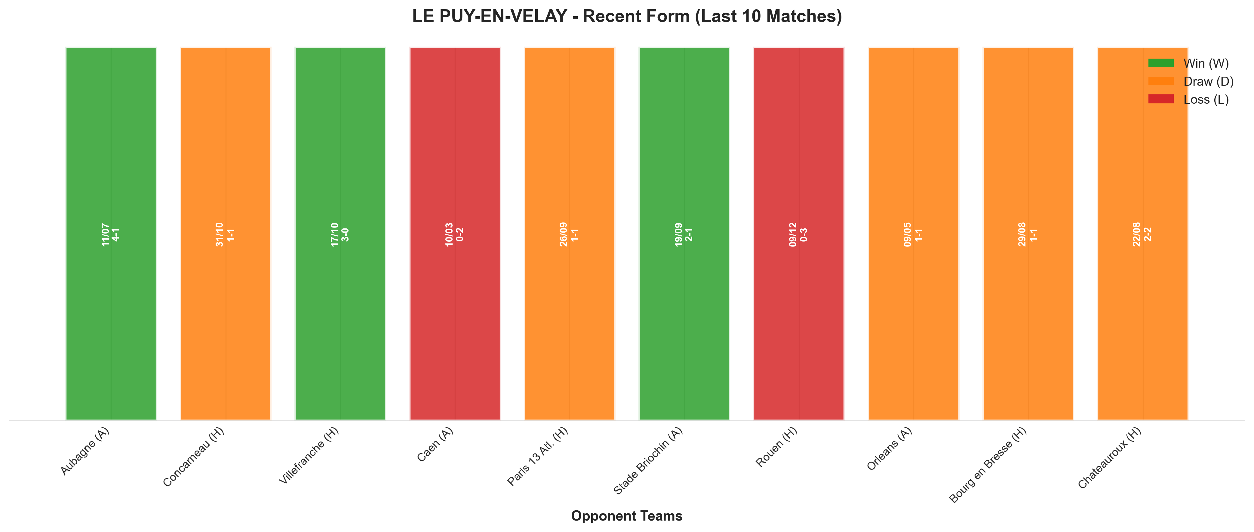 Away Team Recent Form