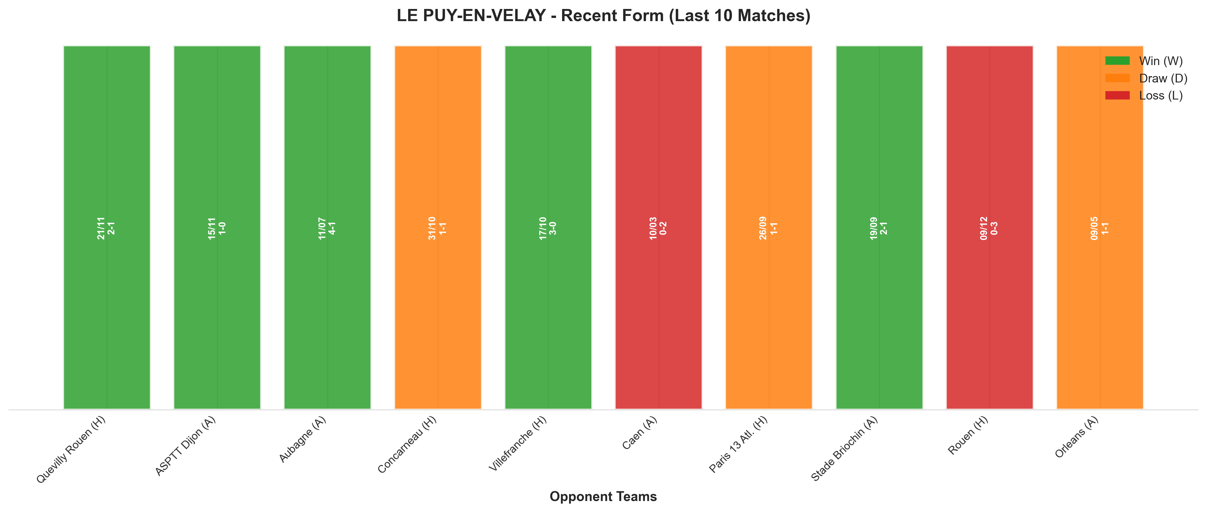 Away Team Recent Form