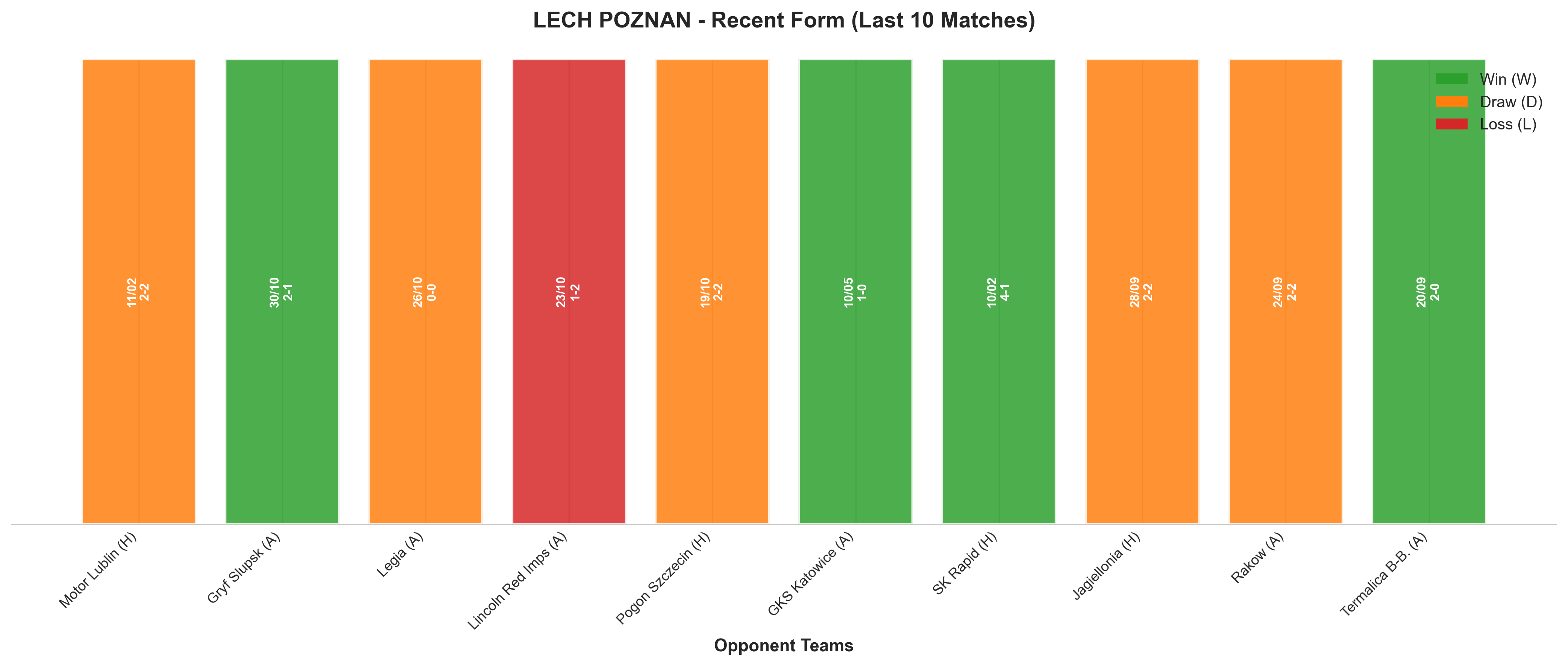 Away Team Recent Form