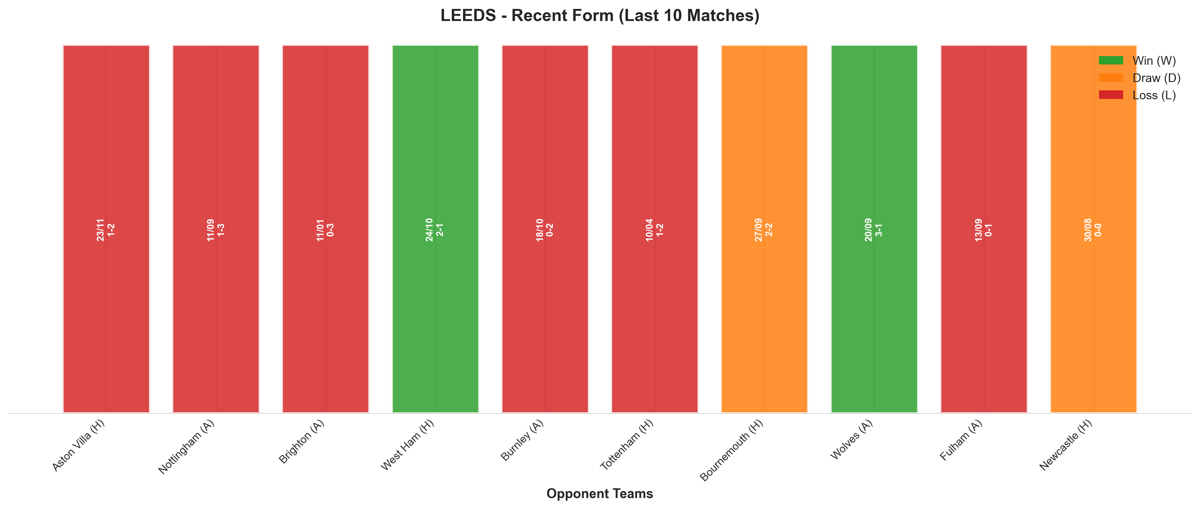 Away Team Recent Form