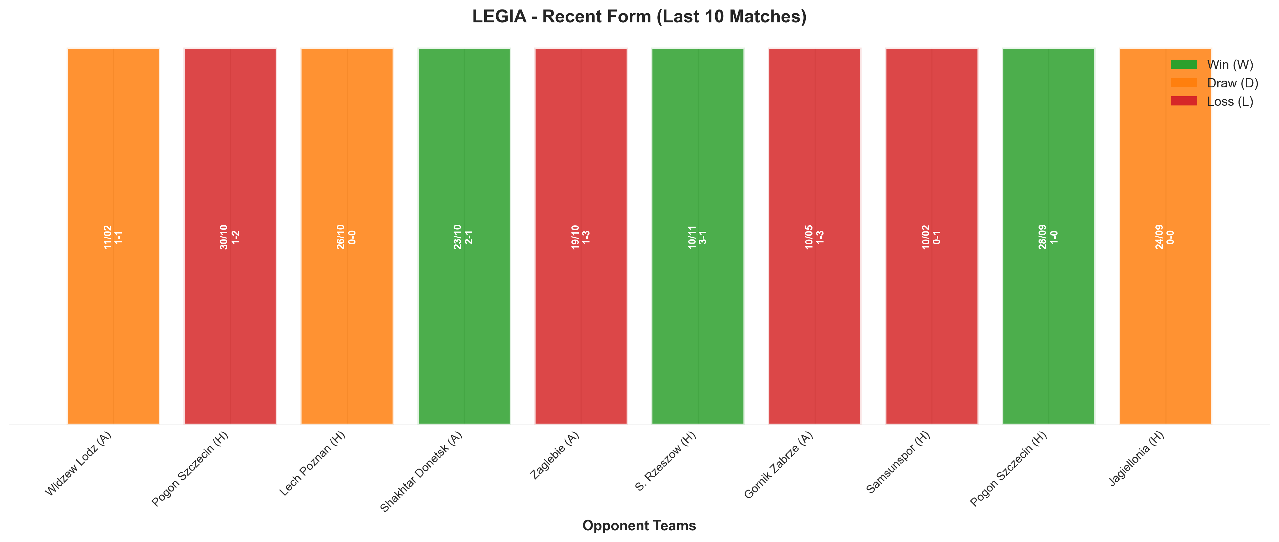 Away Team Recent Form