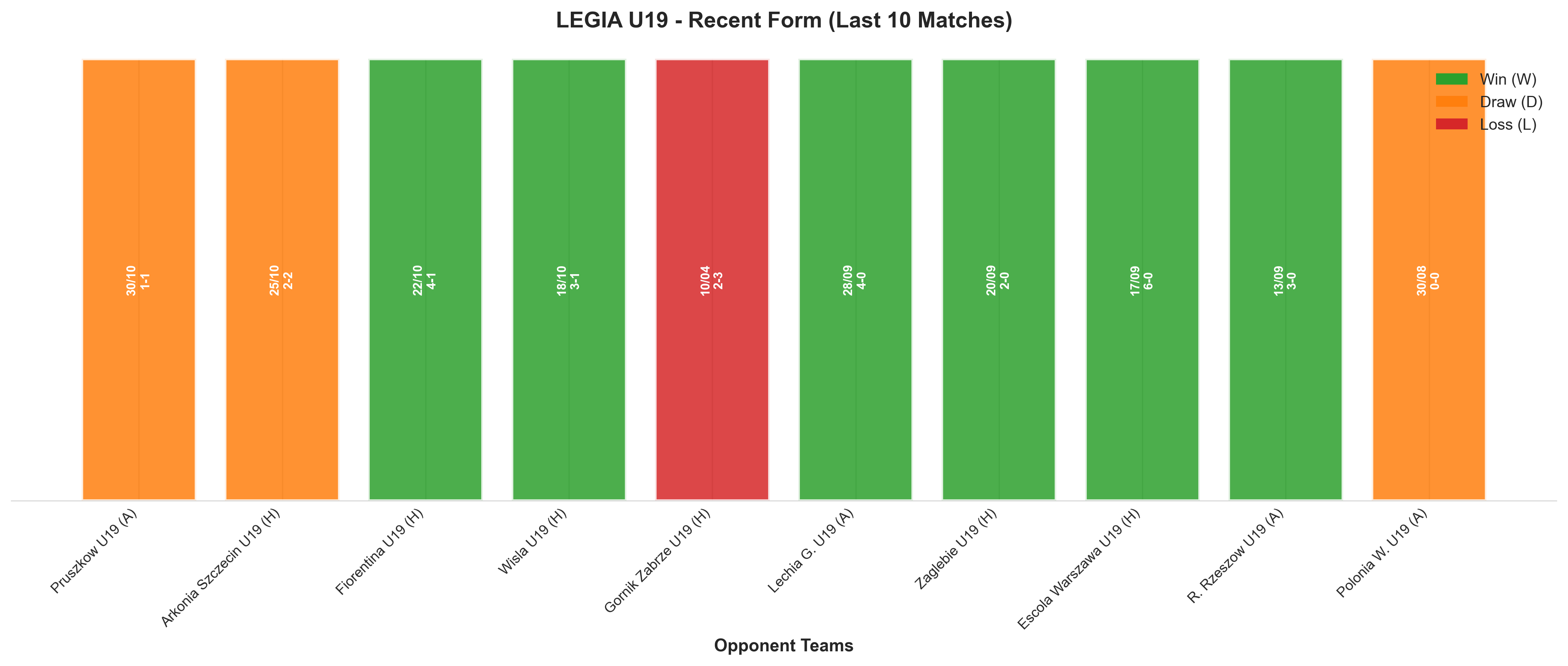 Away Team Recent Form