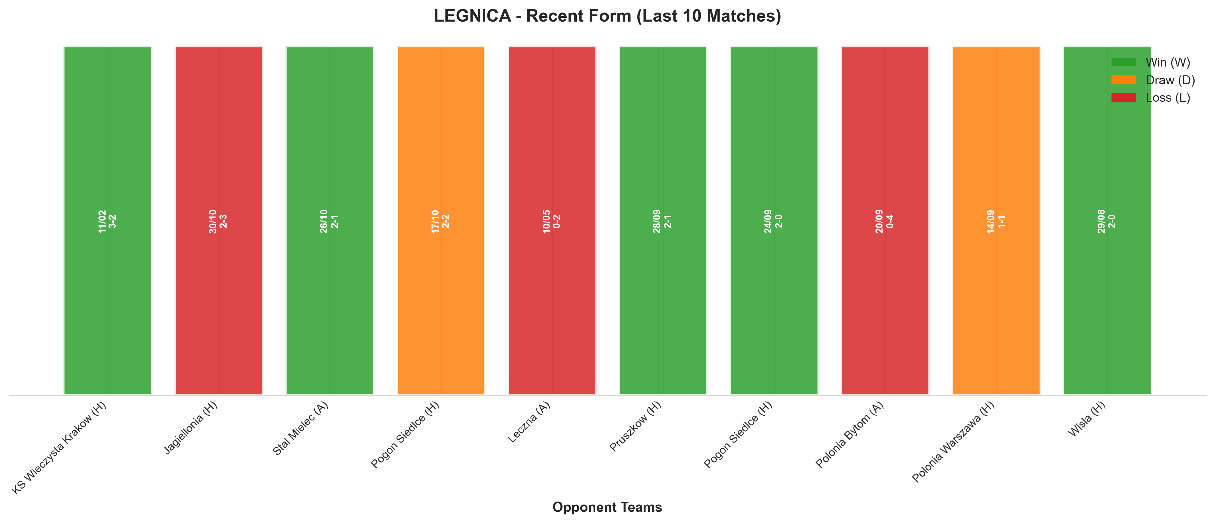 Away Team Recent Form