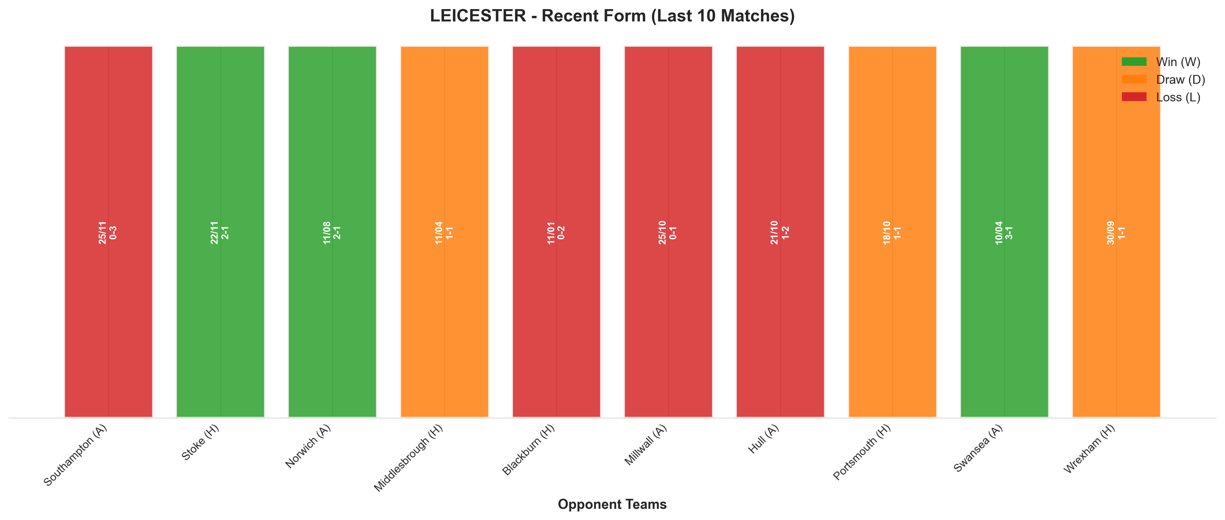 Home Team Recent Form