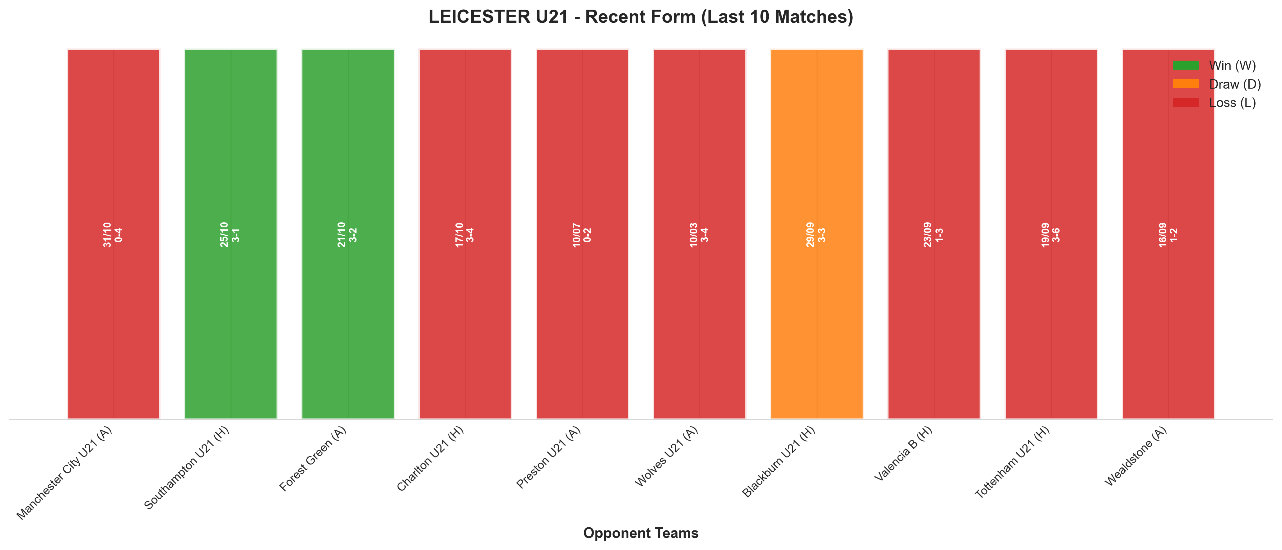 Home Team Recent Form