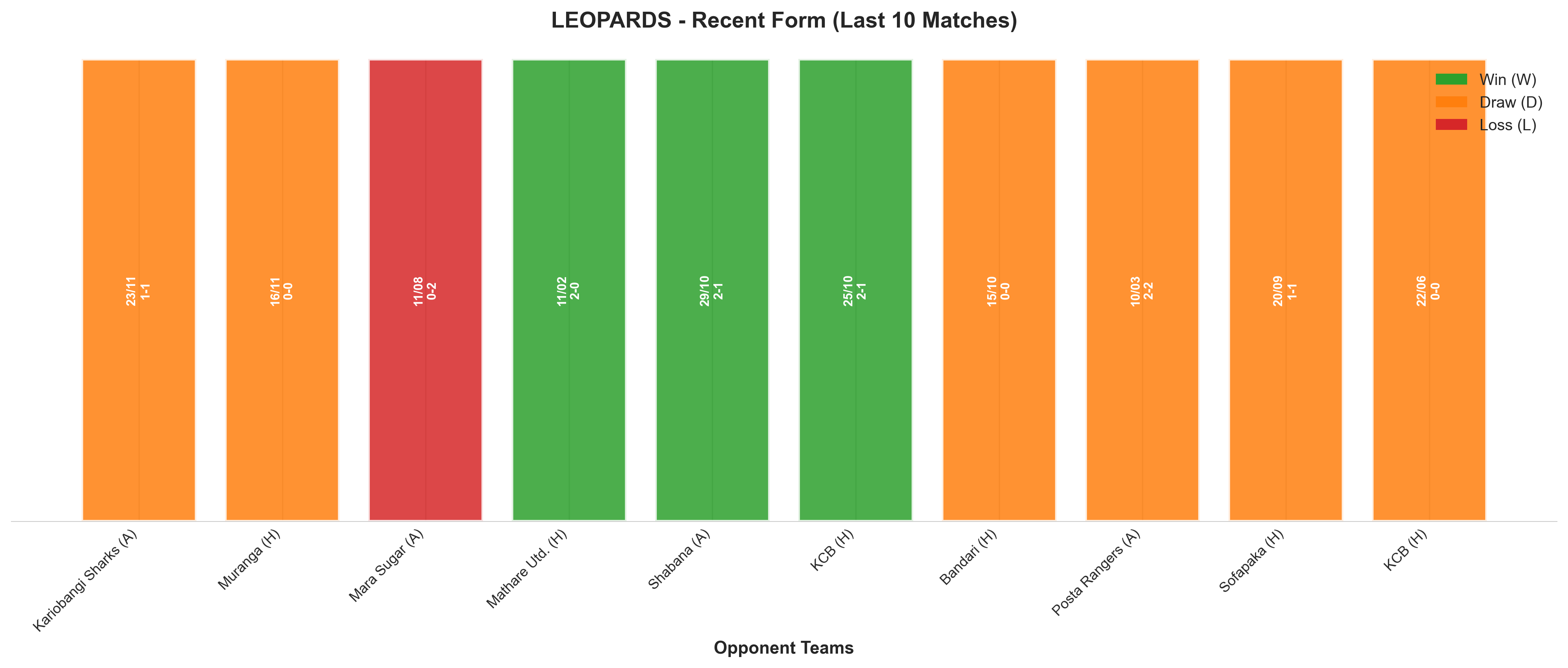 Away Team Recent Form