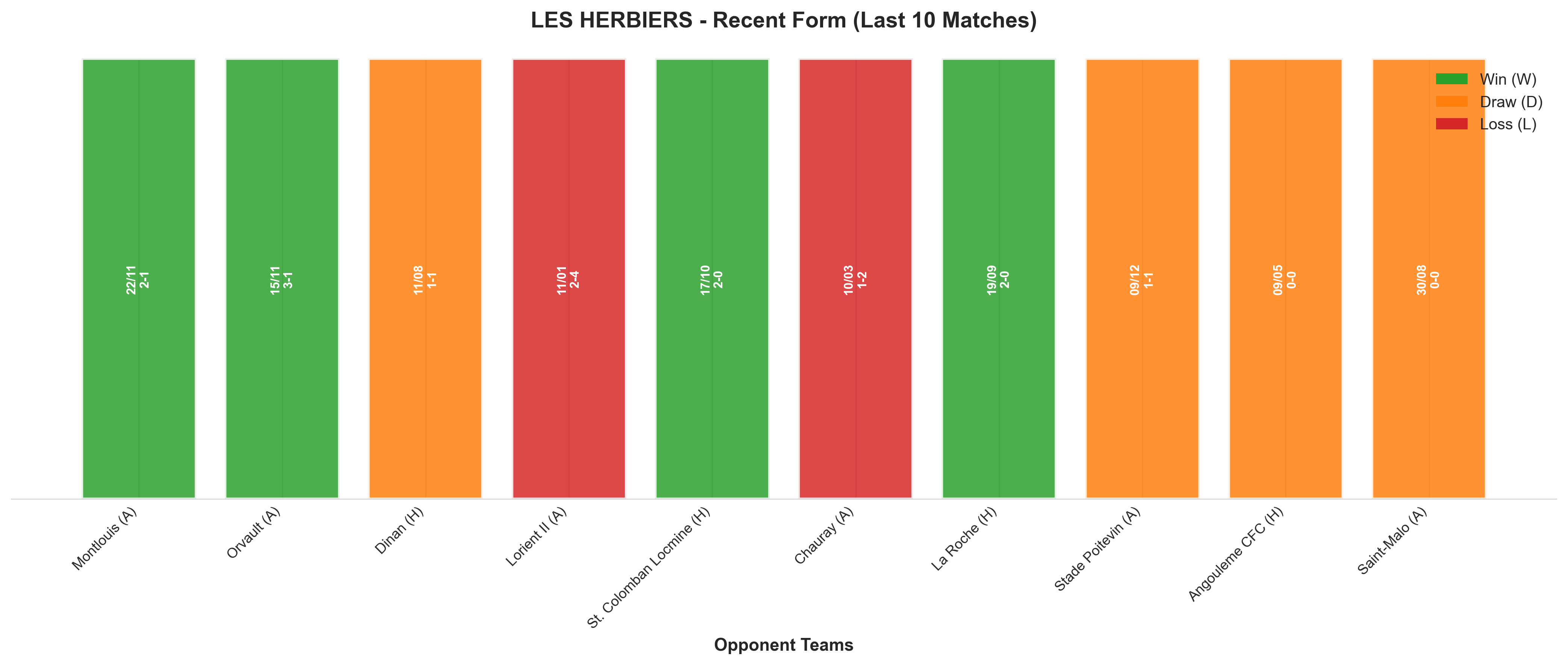 Away Team Recent Form