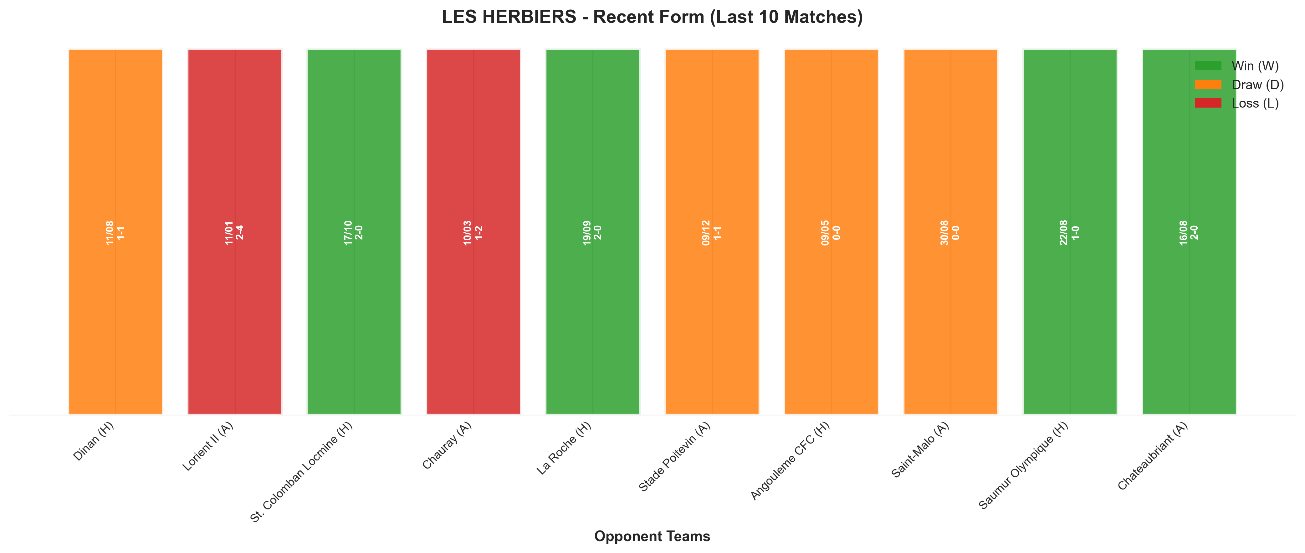 Away Team Recent Form