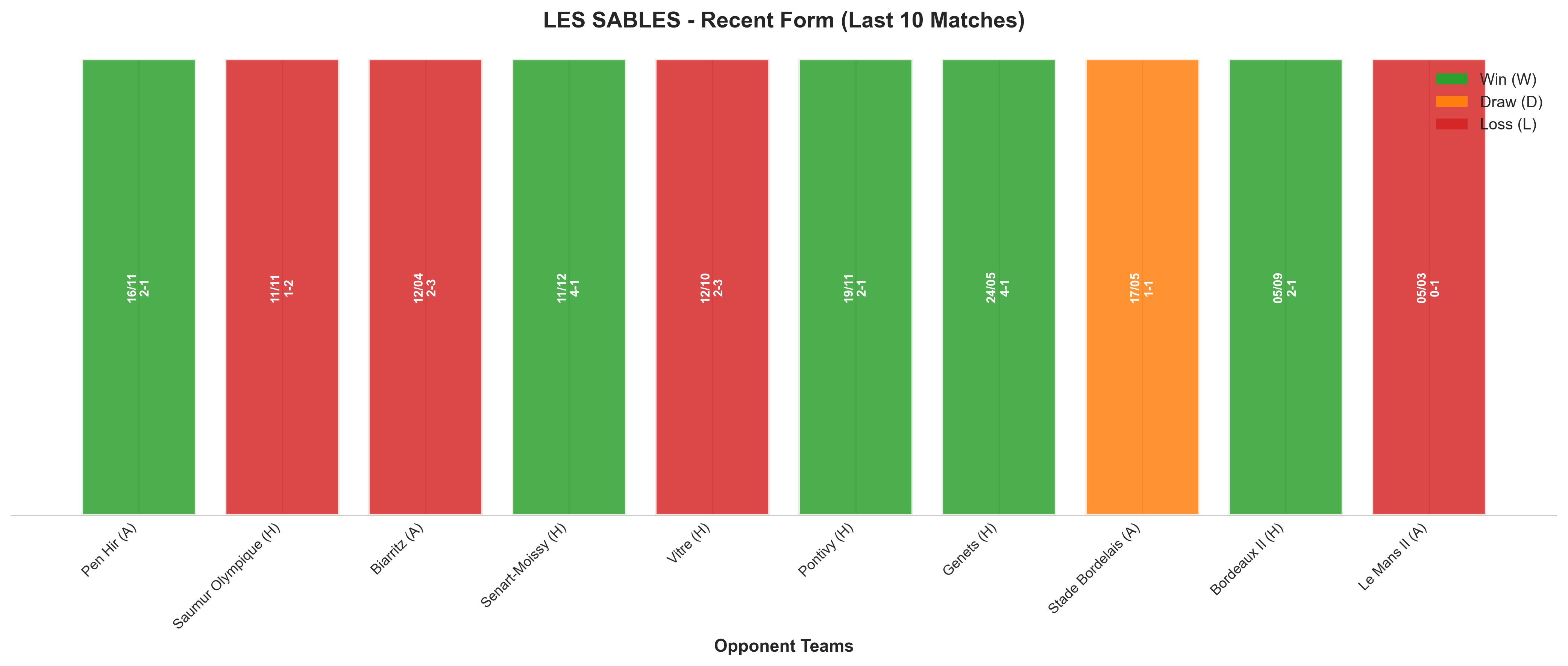 Home Team Recent Form